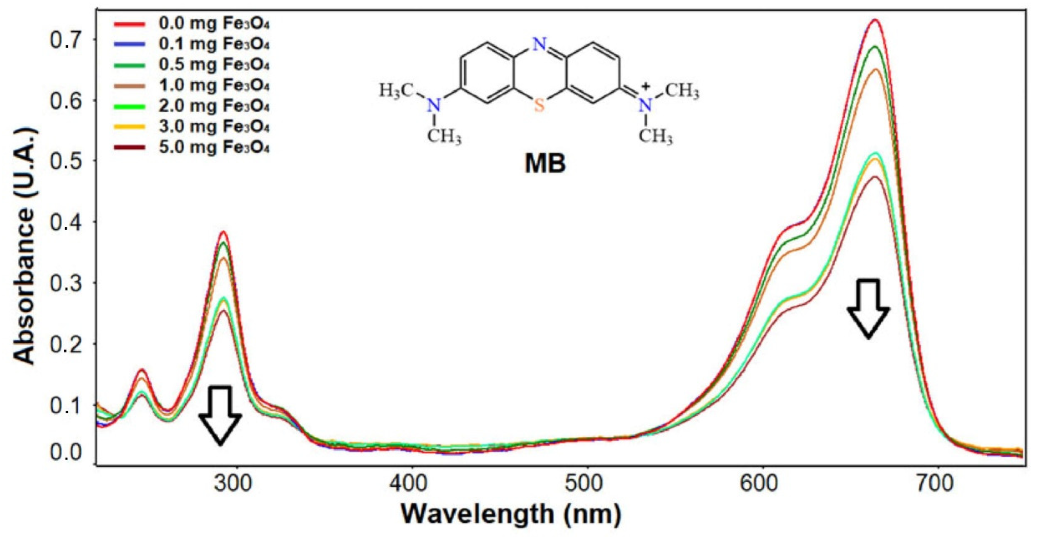 Molecules 27 08976 g005