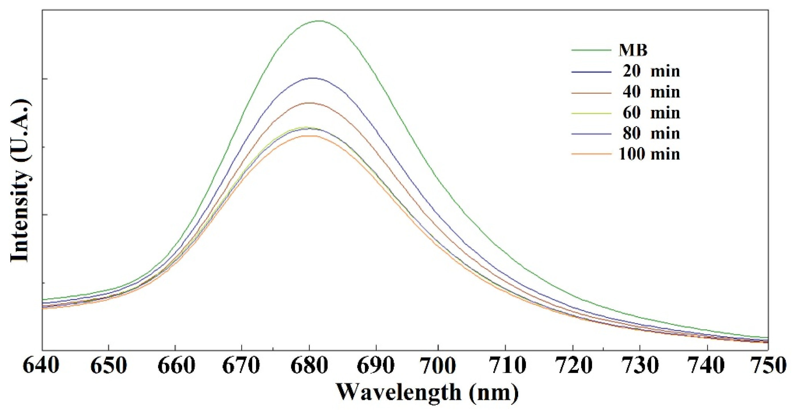 Molecules 27 08976 g006