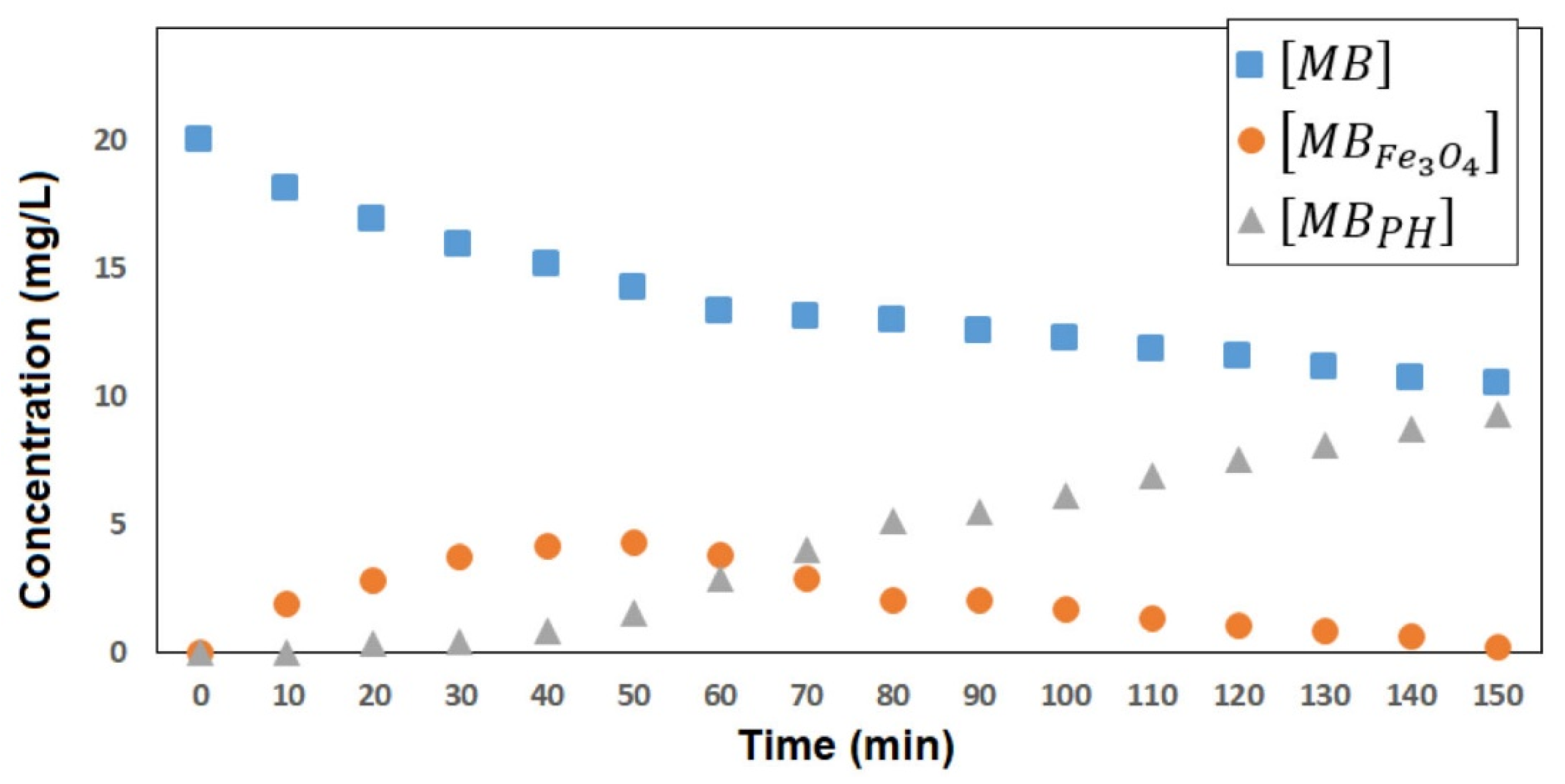 Molecules 27 08976 g007