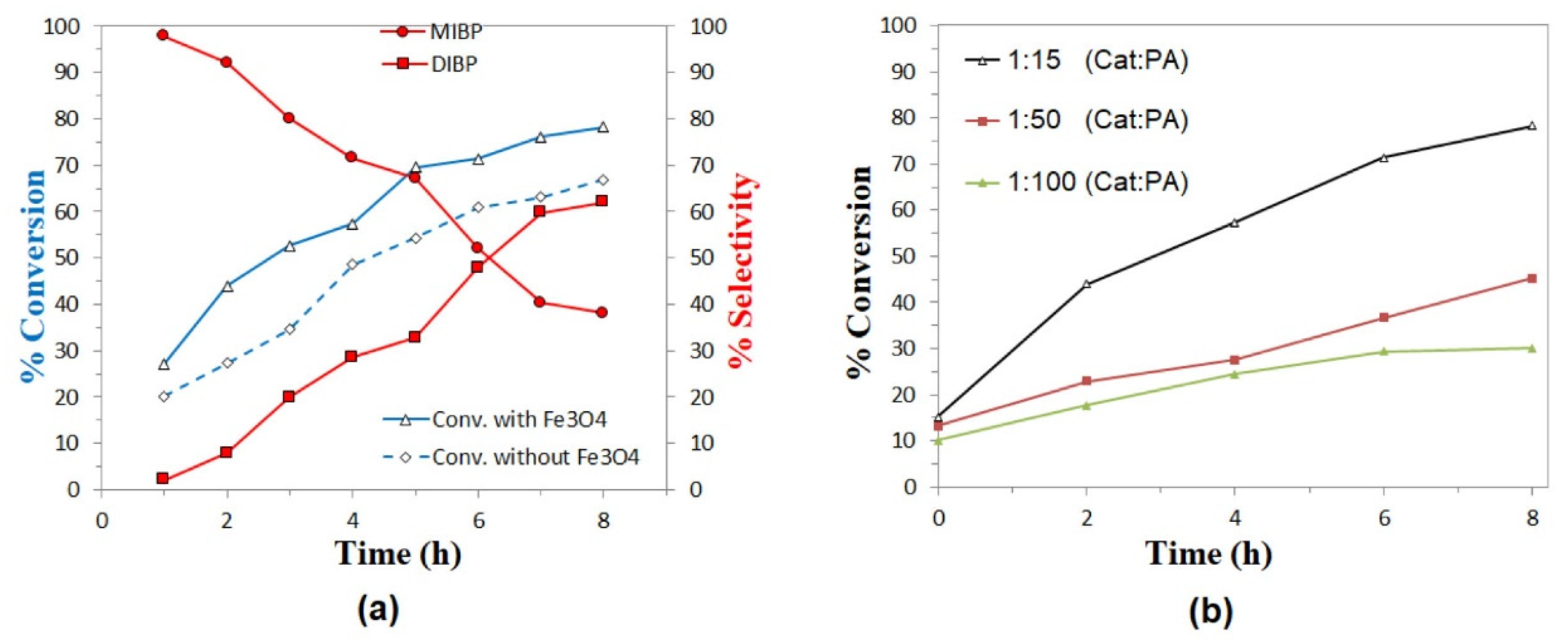 Molecules 27 08976 g009