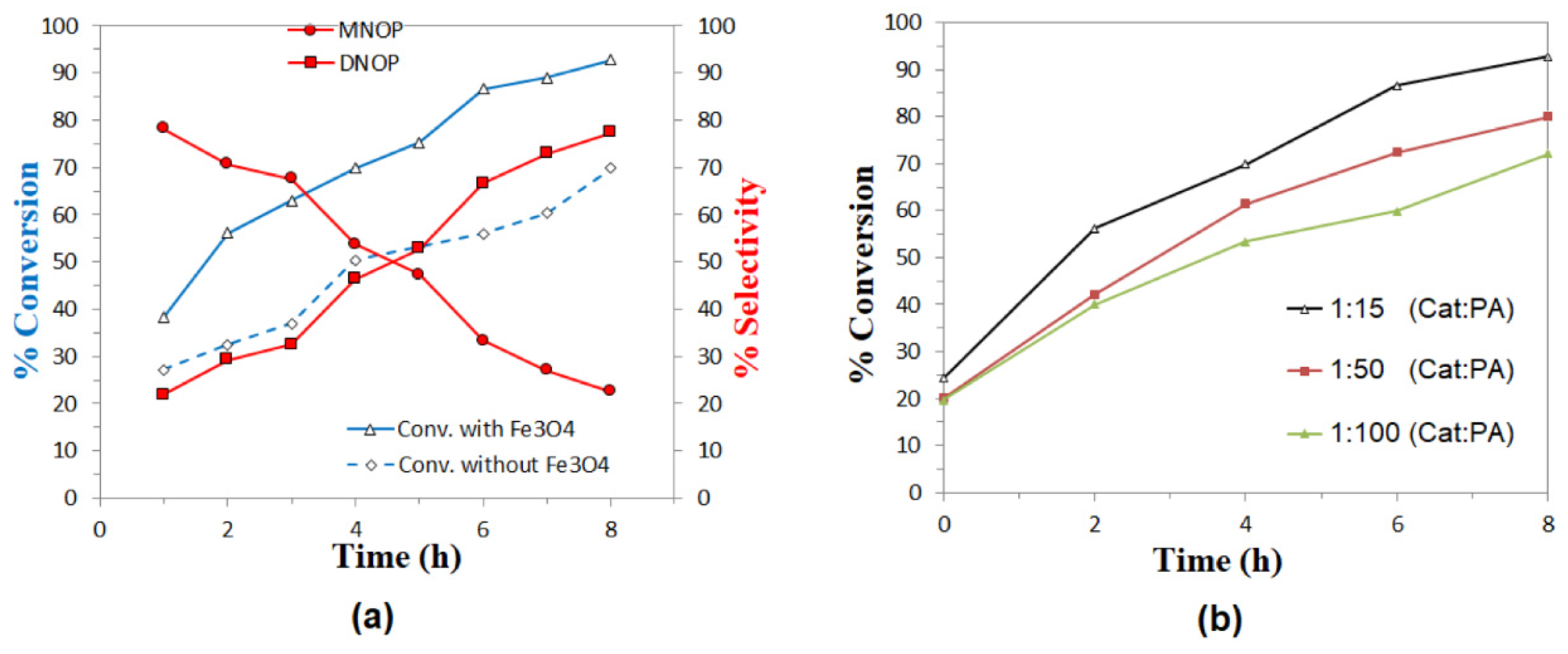 Molecules 27 08976 g010