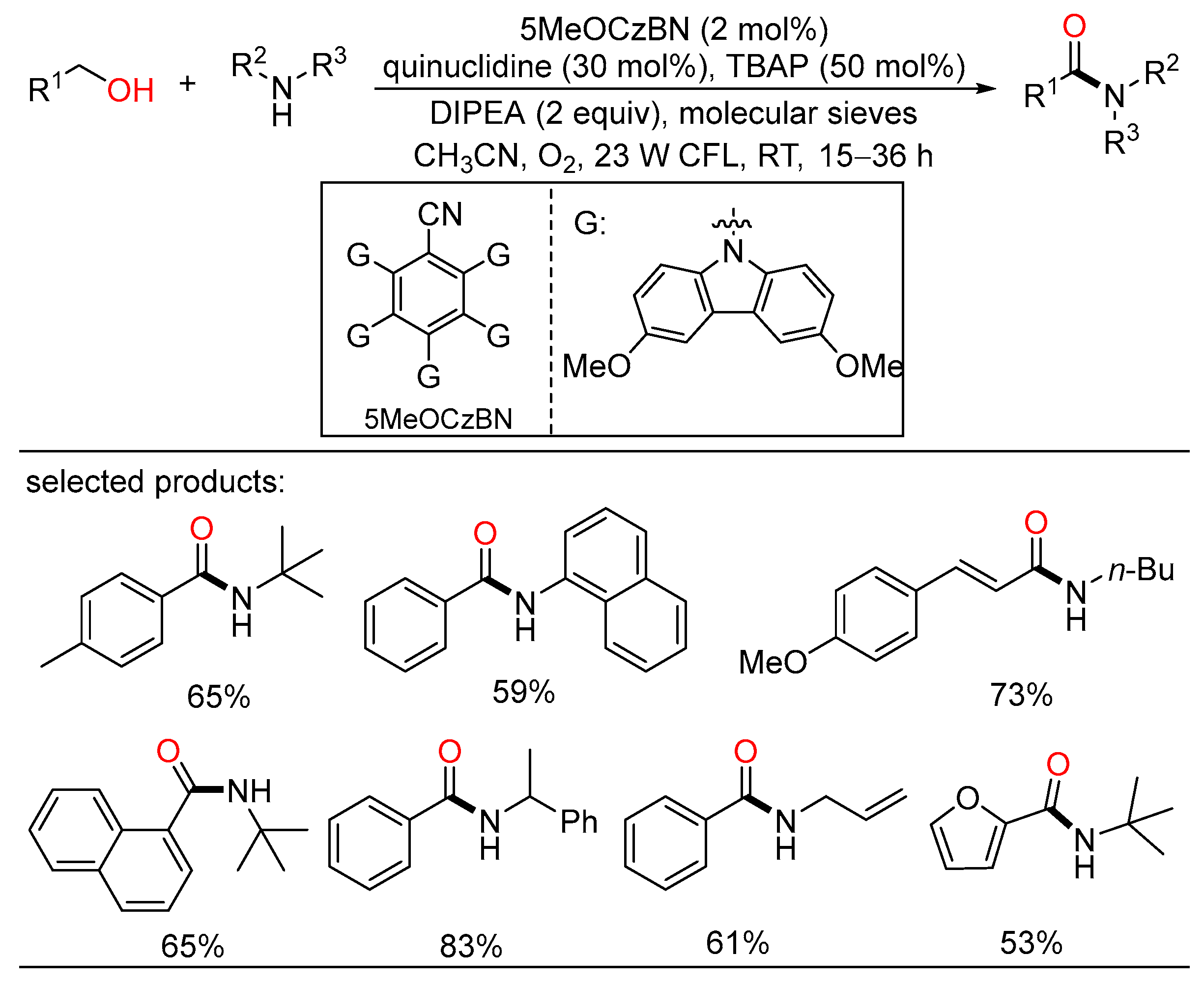 Molecules 27 08977 sch036