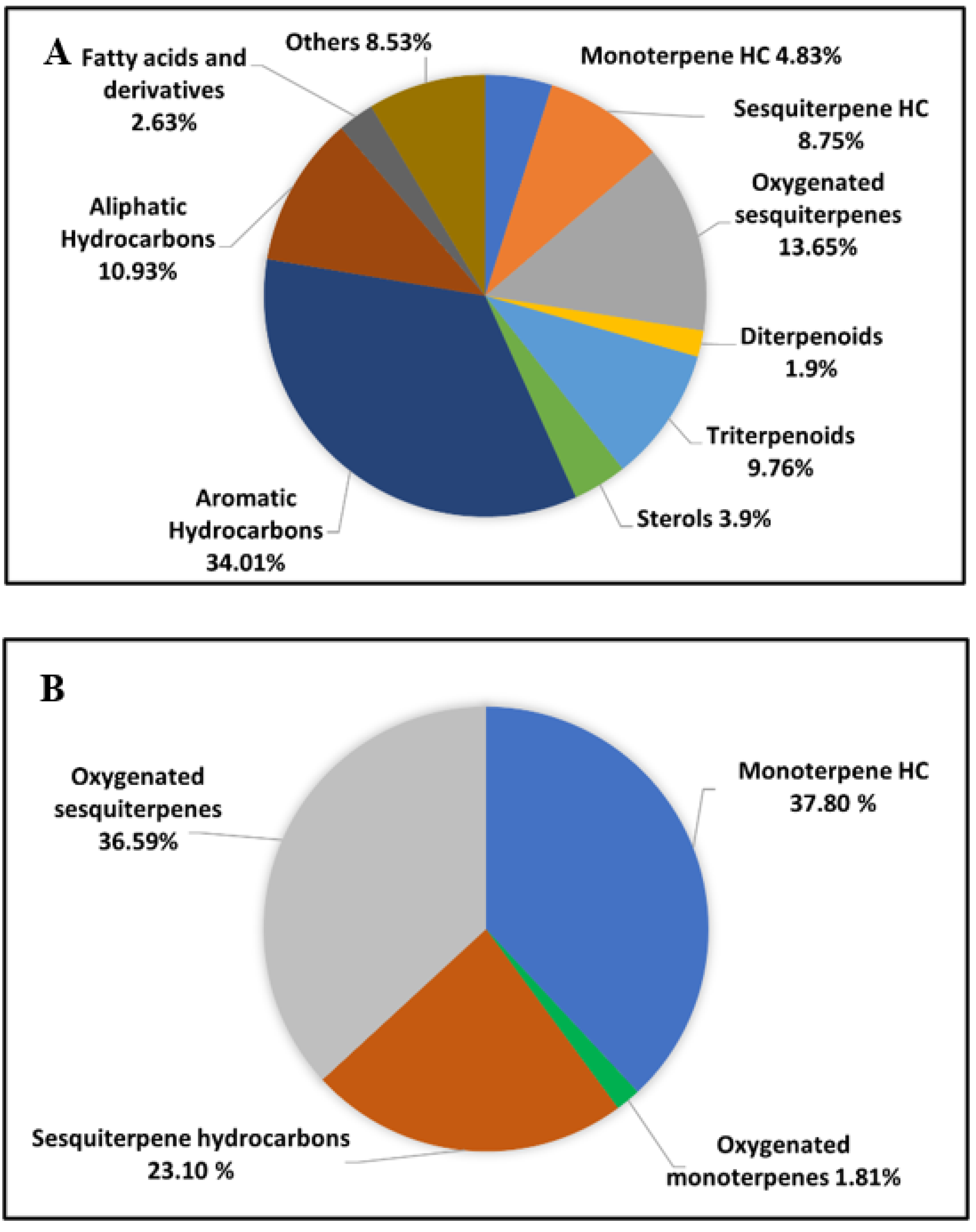 Molecules 27 08979 g003 Molecules 27 08979 g003