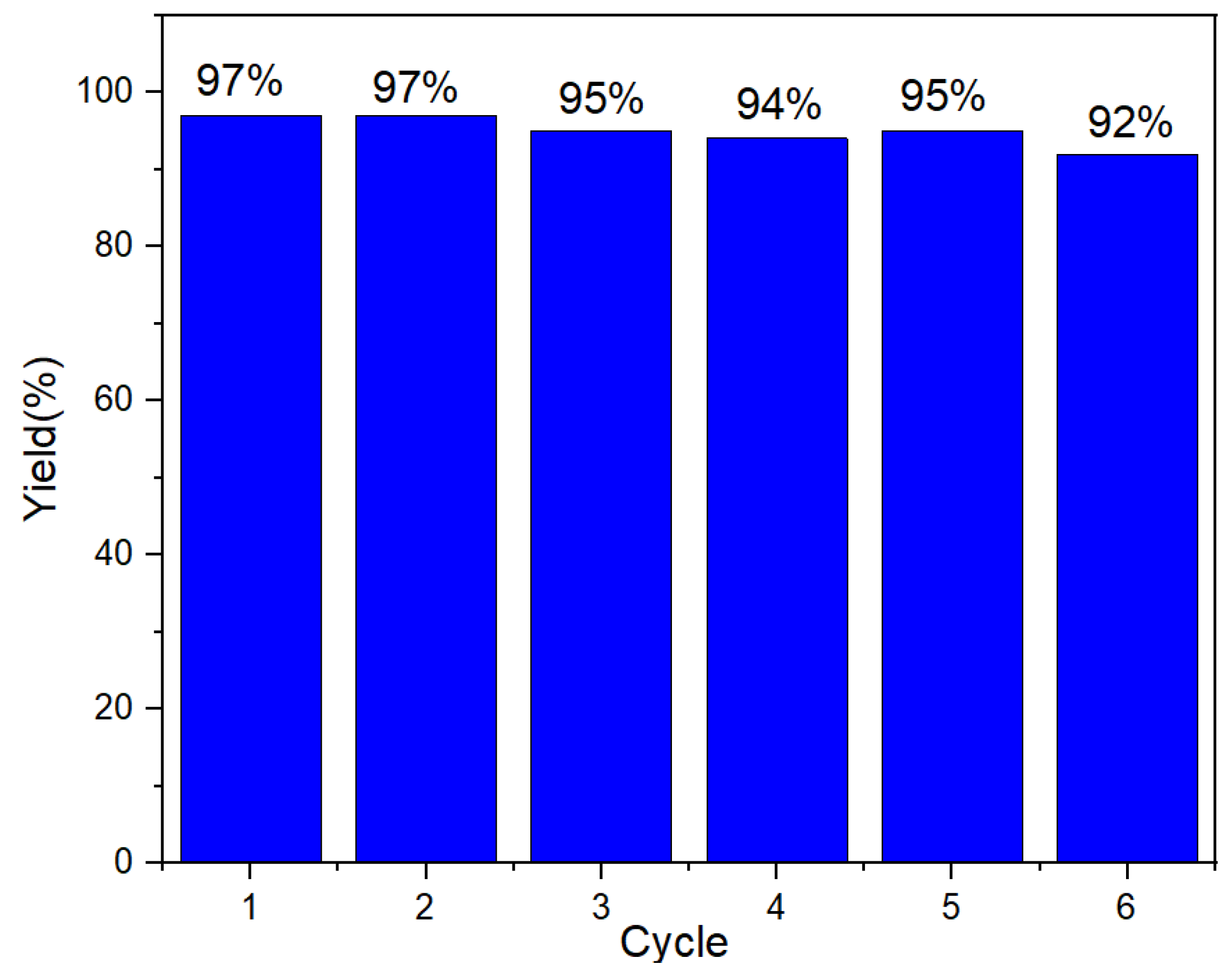 Molecules 27 08984 g003