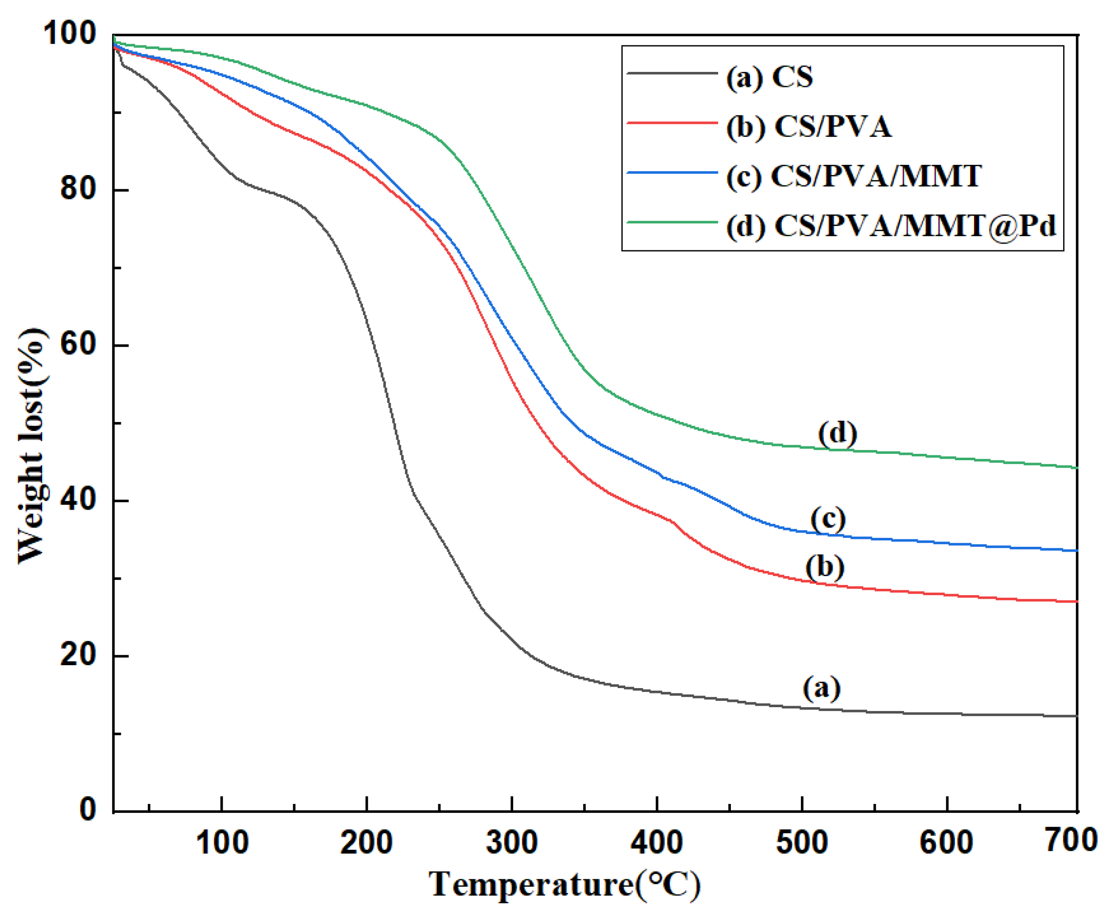 Molecules 27 08984 g005
