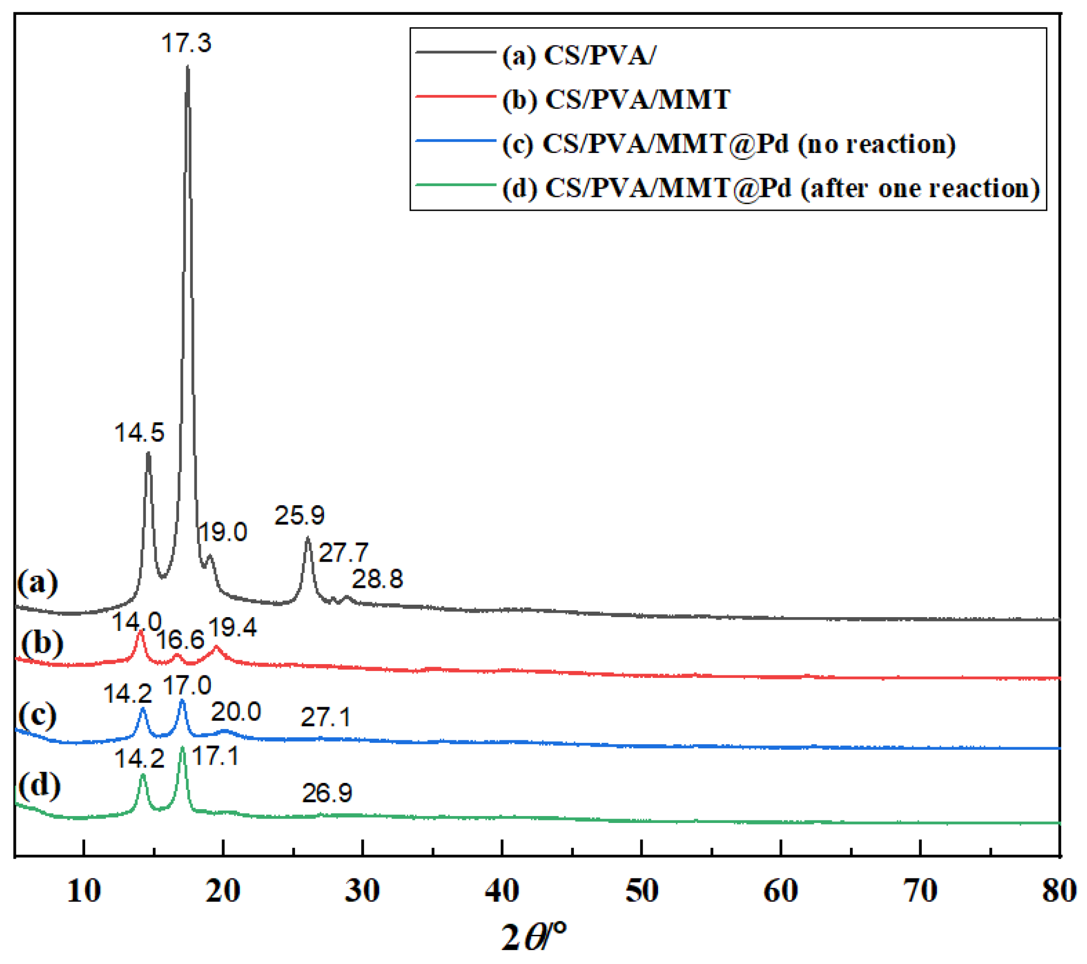 Molecules 27 08984 g007
