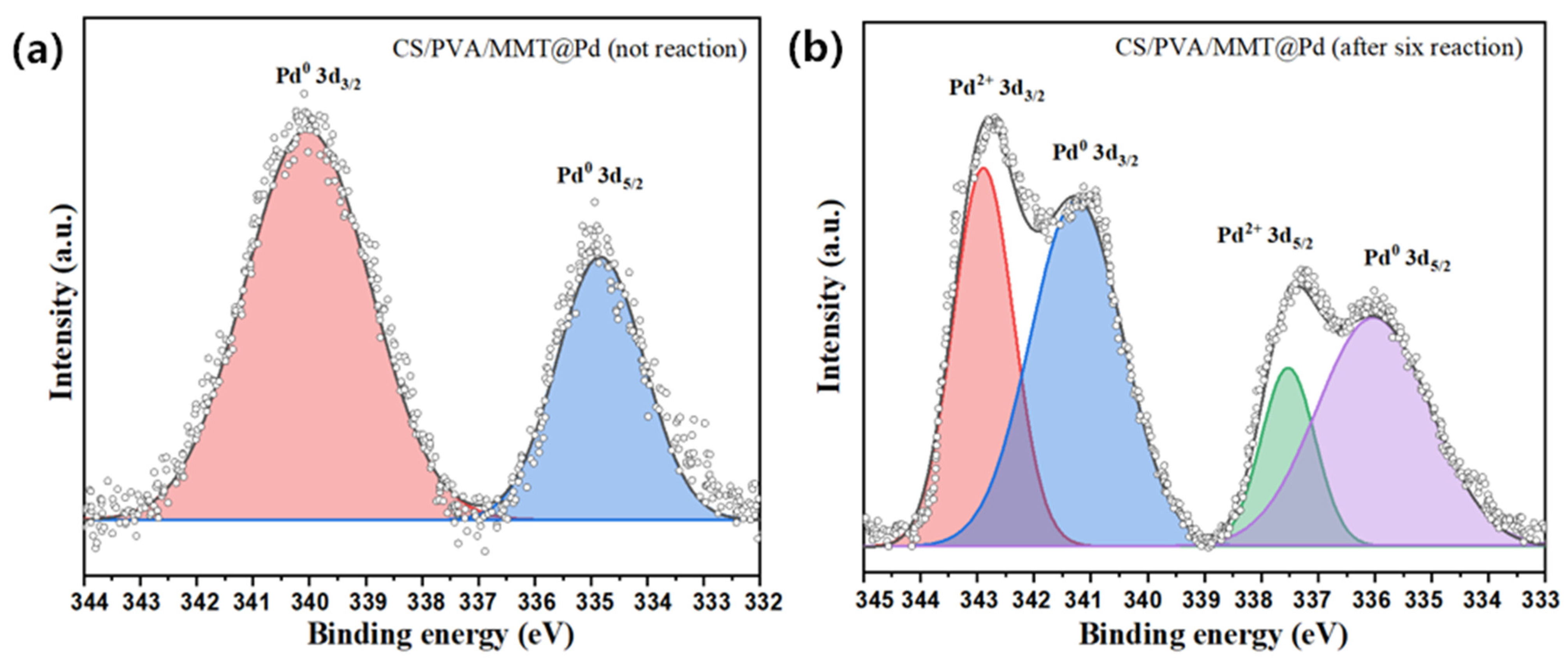Molecules 27 08984 g008