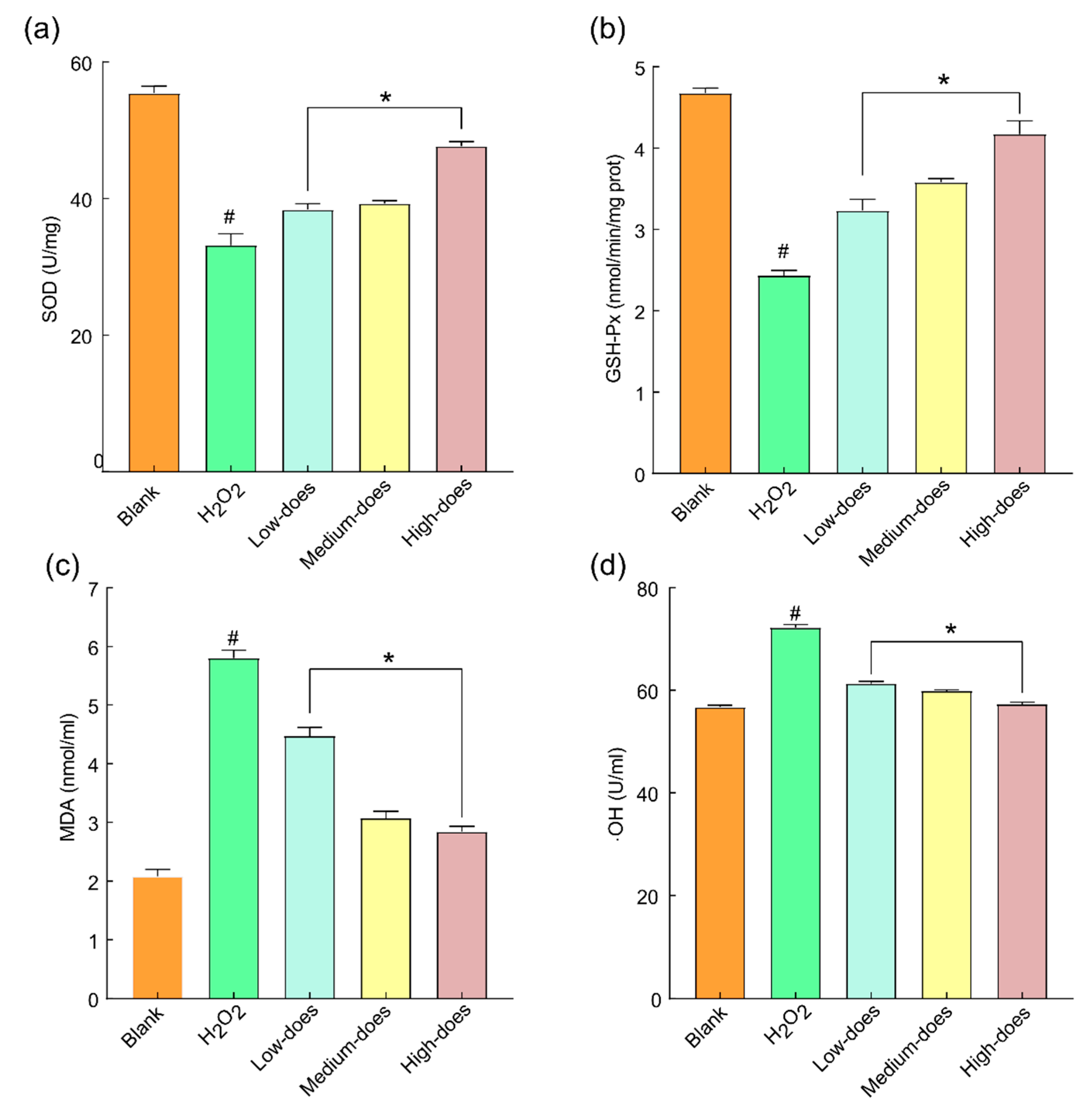 Molecules 27 08985 g005 Molecules 27 08985 g005