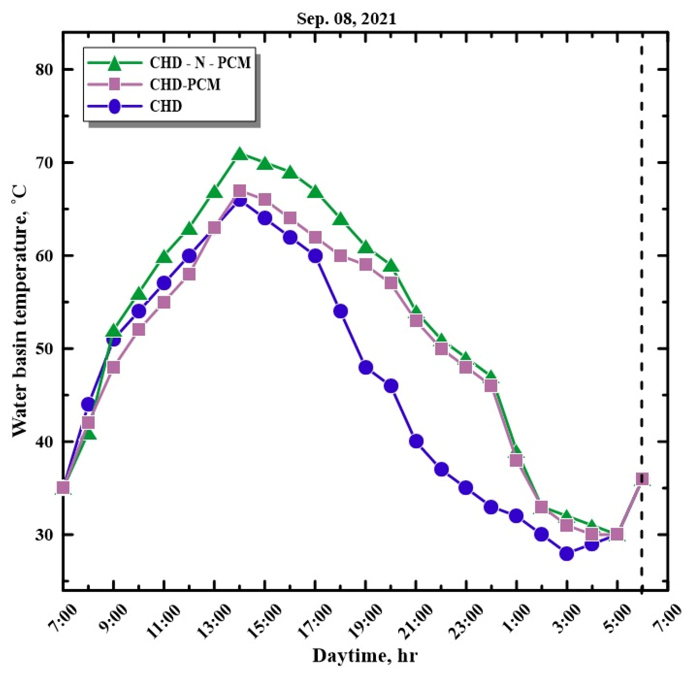Molecules 27 08988 g007
