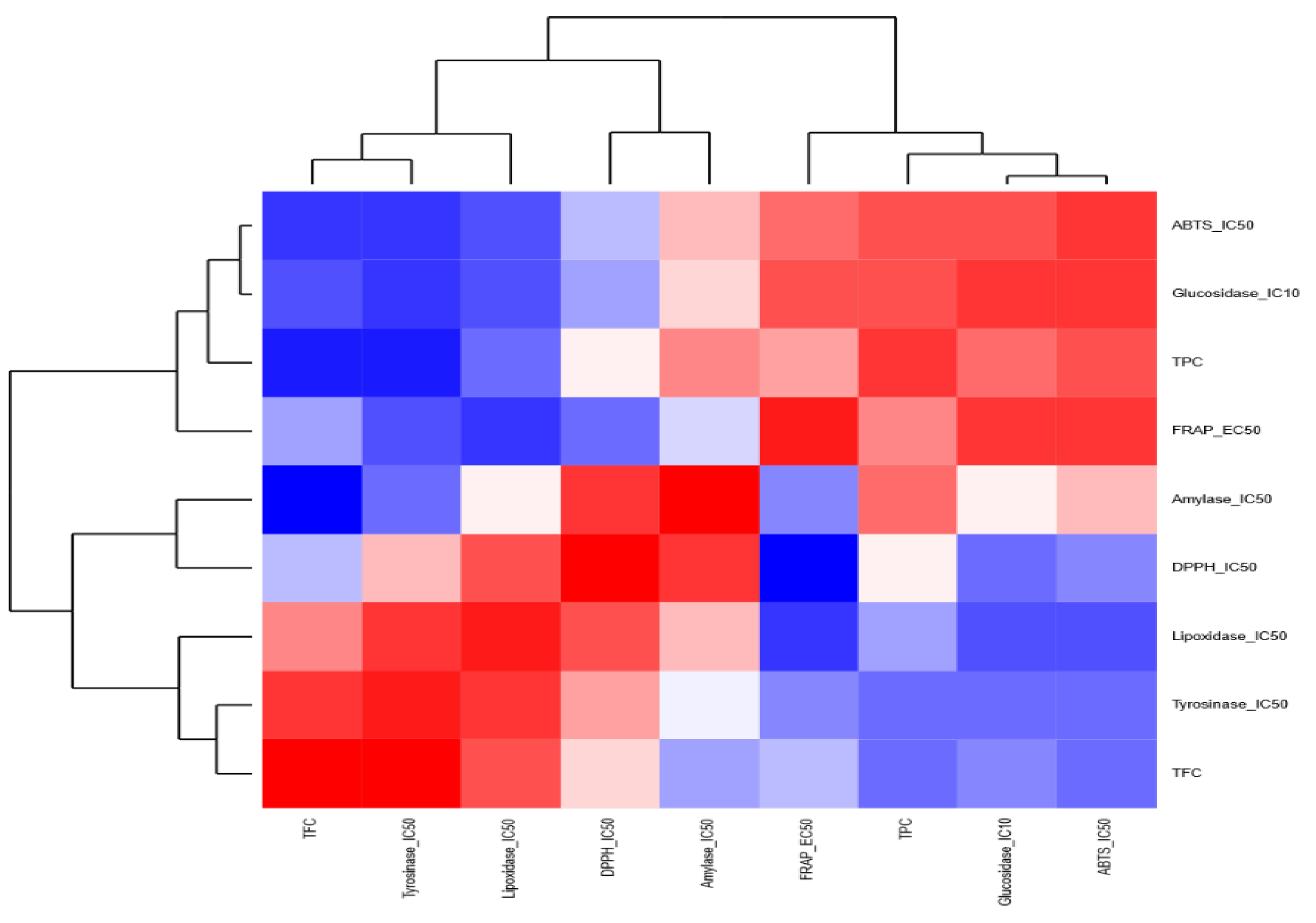 Molecules 27 08989 g007 Molecules 27 08989 g007