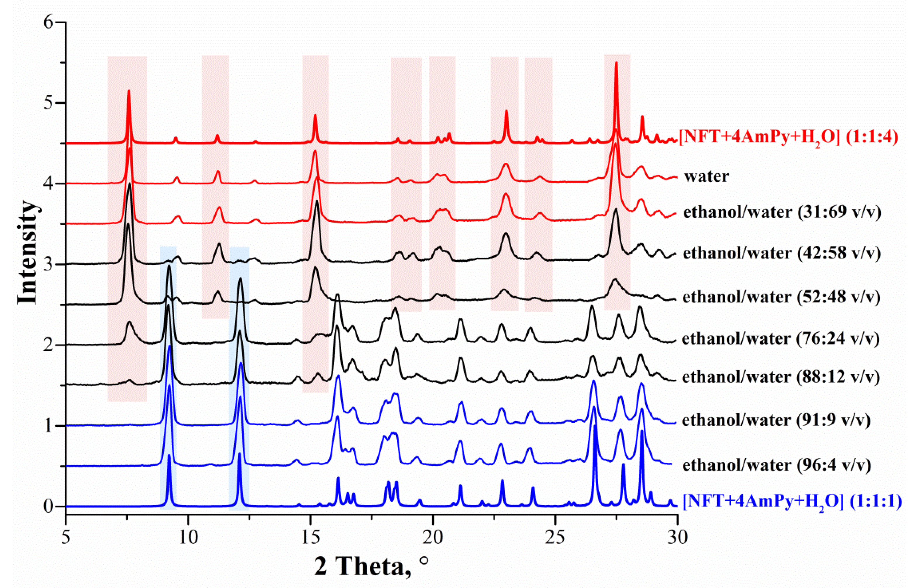 Molecules 27 08990 g004