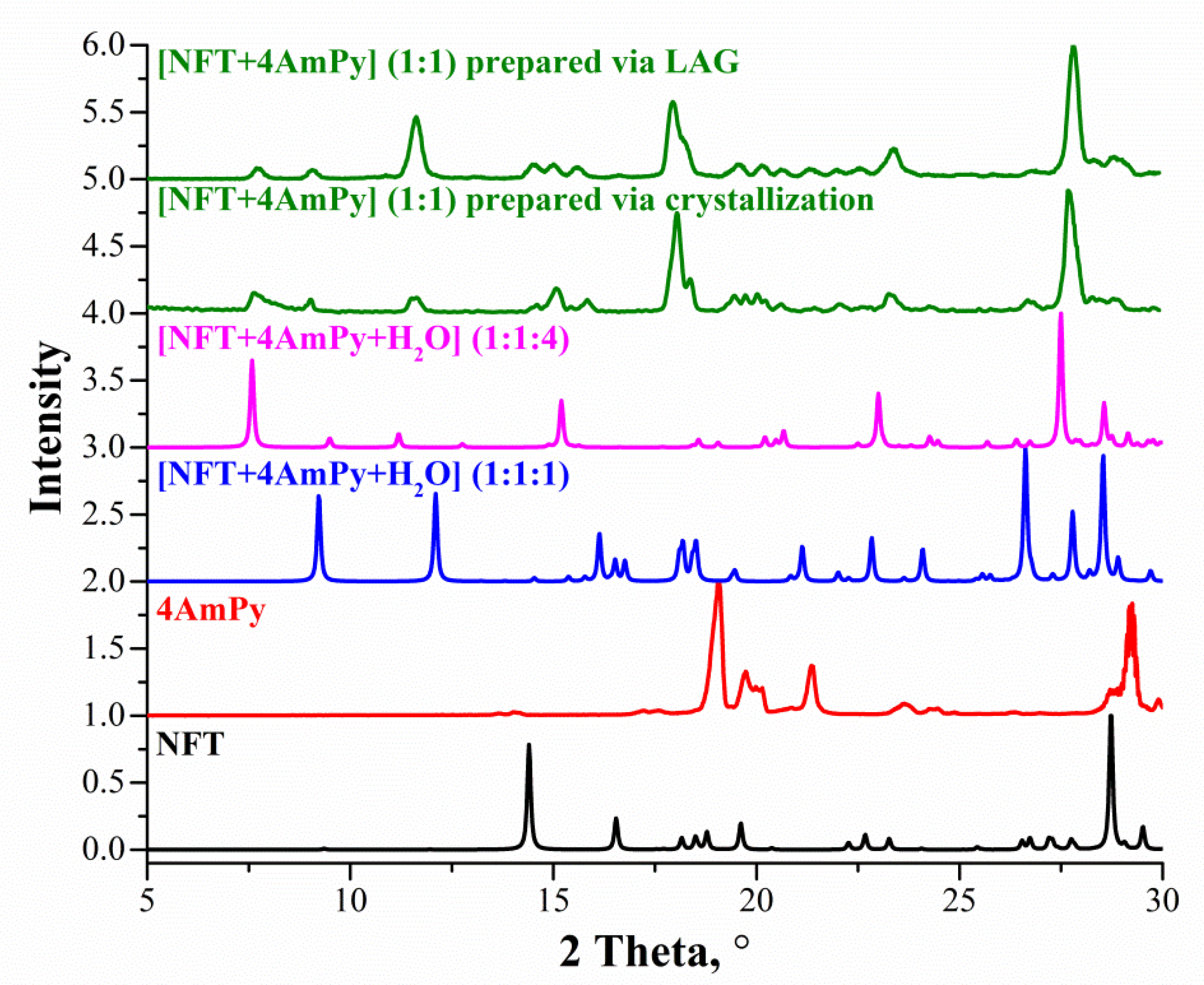 Molecules 27 08990 g005