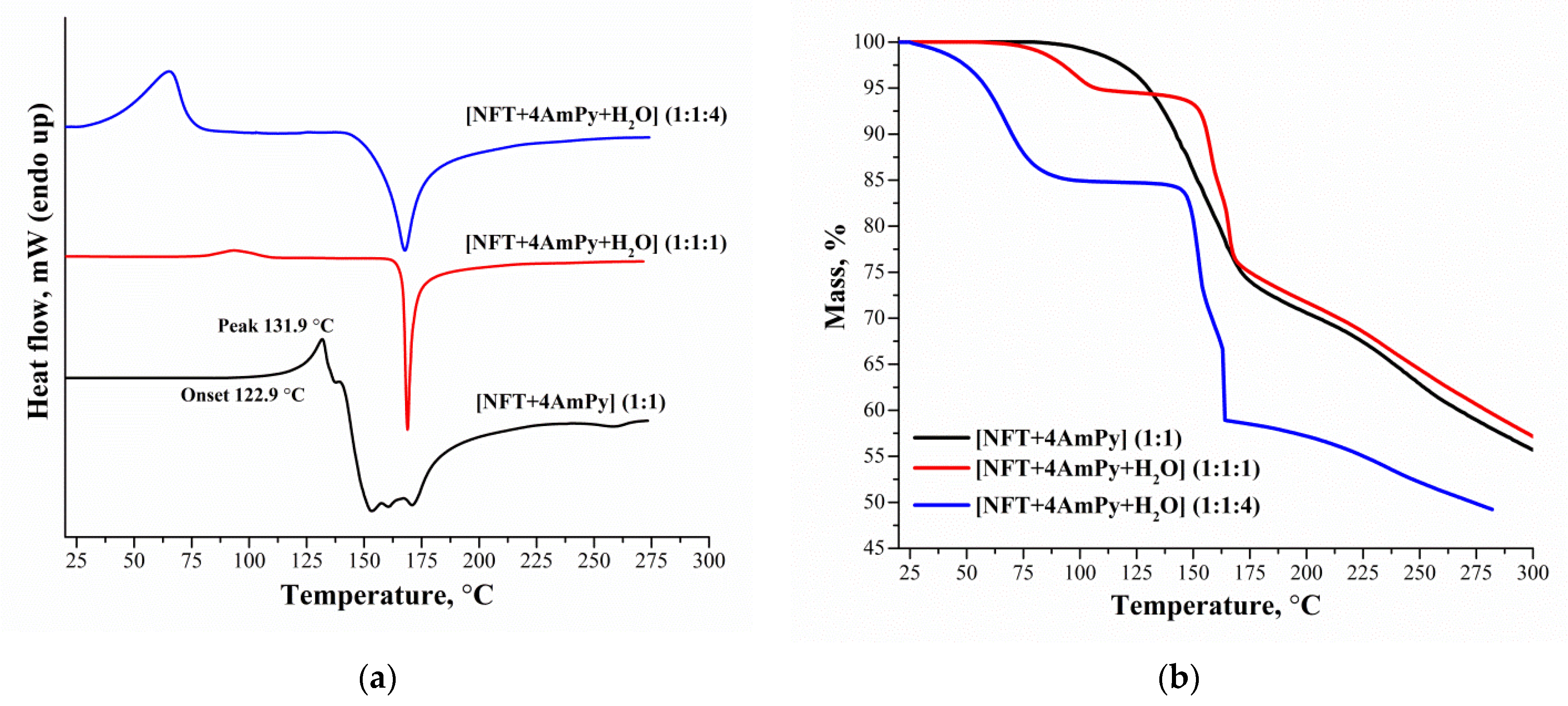 Molecules 27 08990 g006
