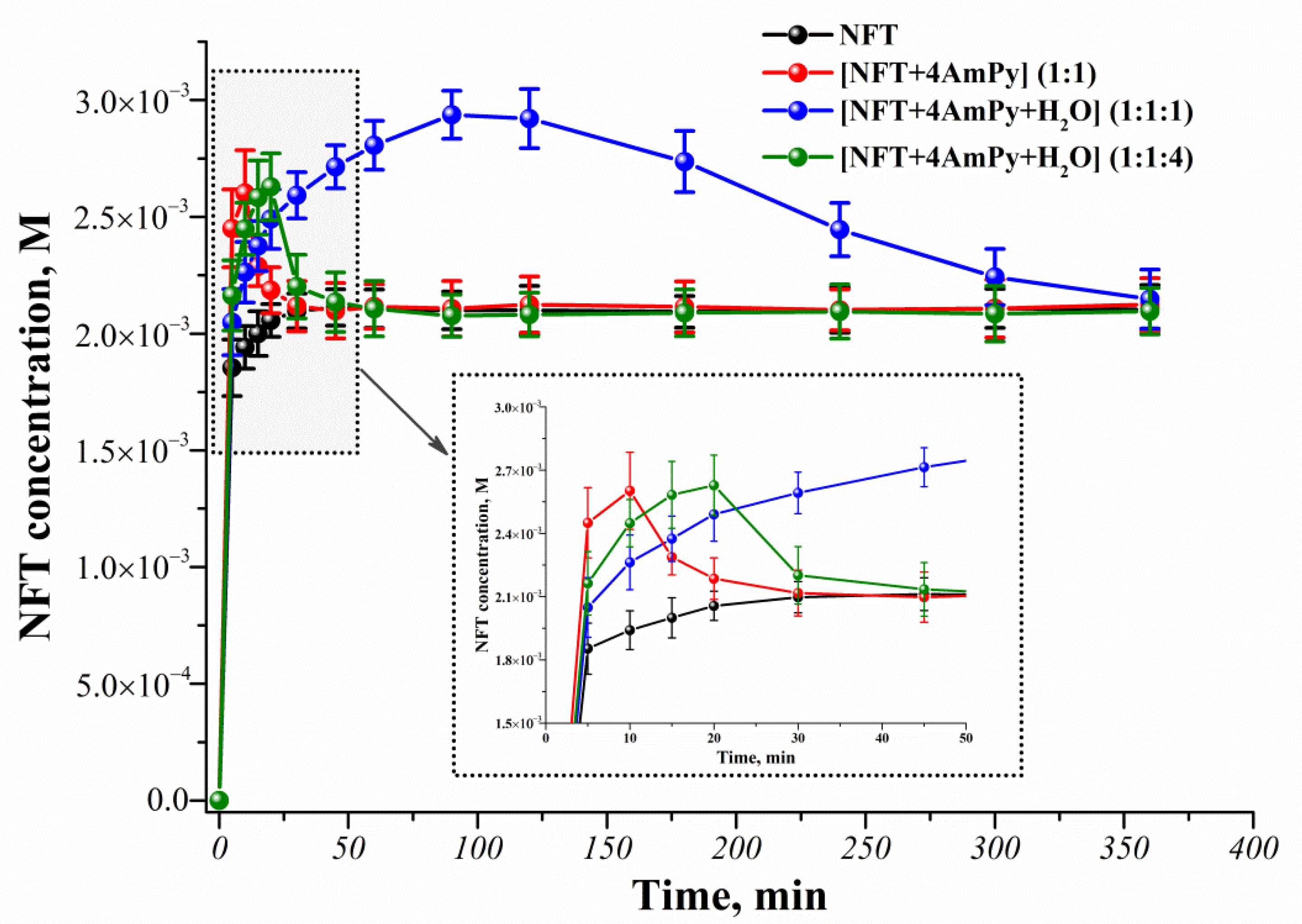 Molecules 27 08990 g007