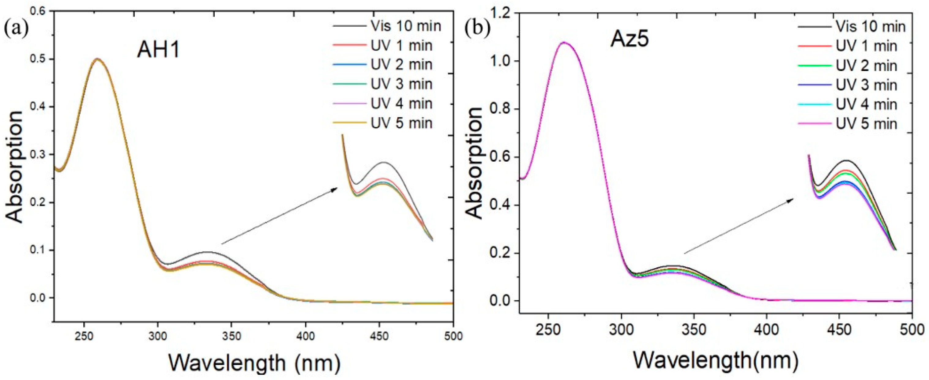 Molecules 27 08992 g002