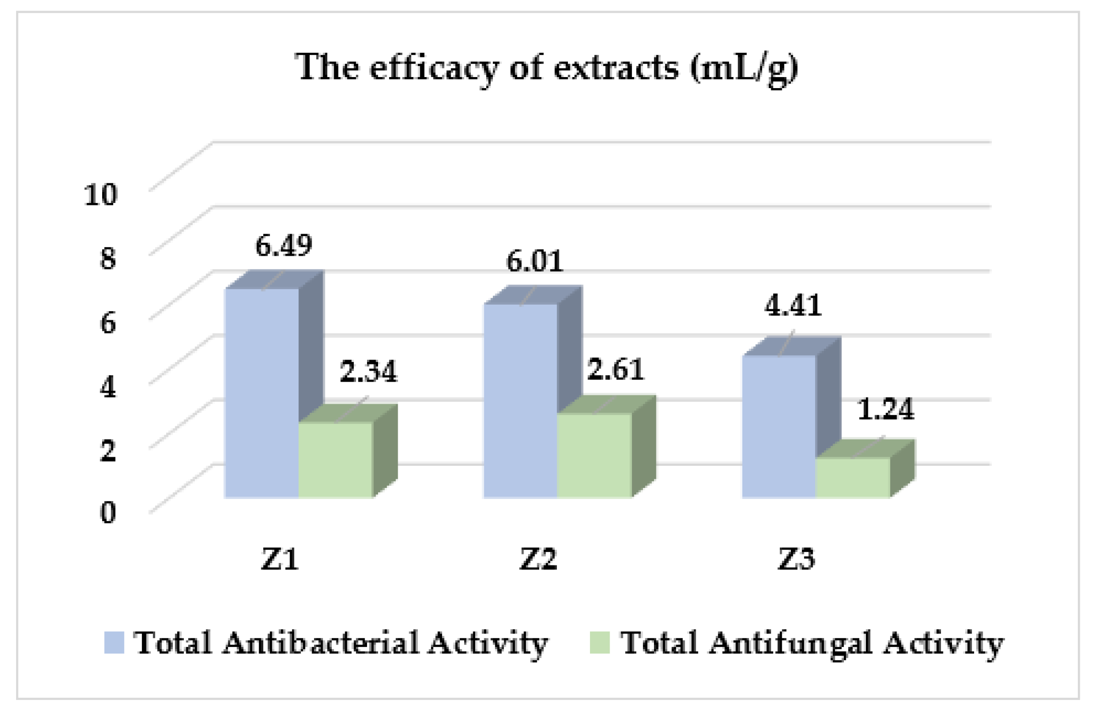 Molecules 27 08994 g003