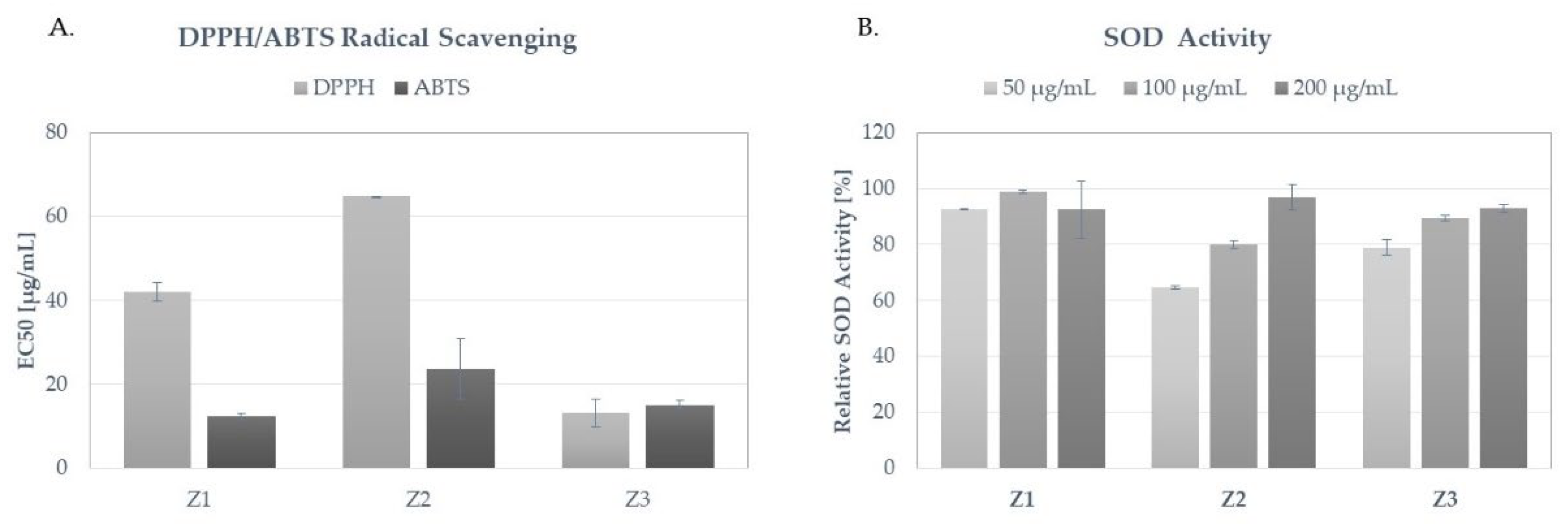 Molecules 27 08994 g004