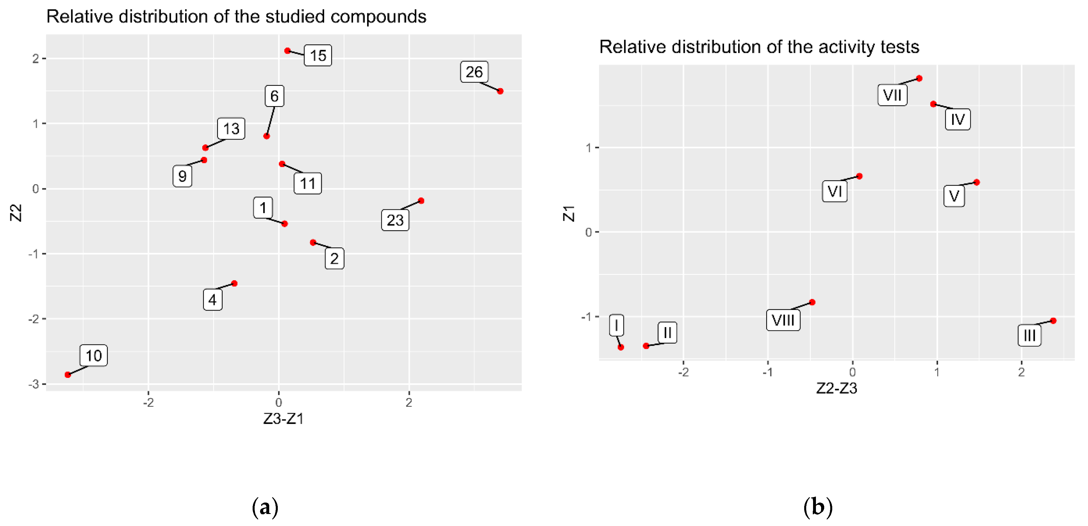Molecules 27 08994 g009