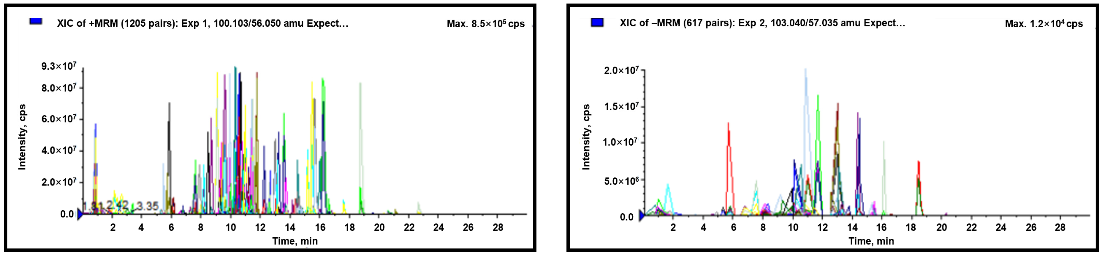 Molecules 27 08995 g001 Molecules 27 08995 g001
