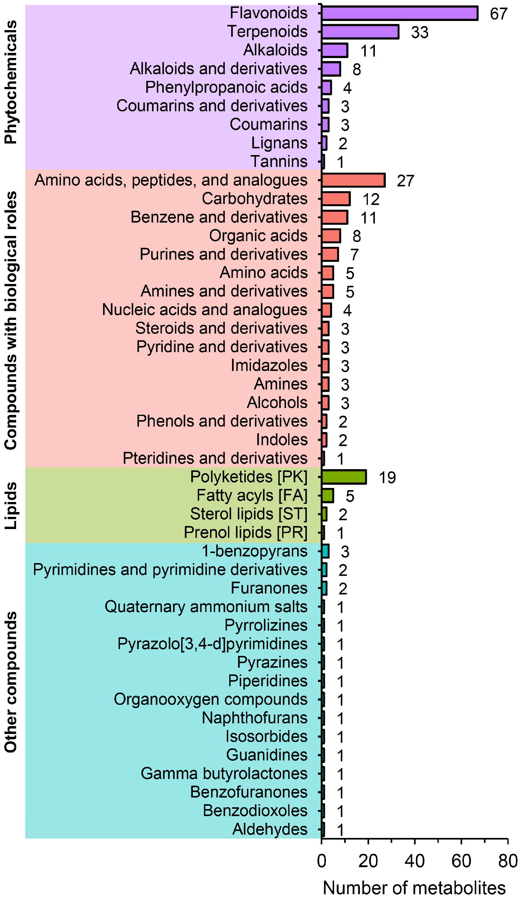 Molecules 27 08995 g002 Molecules 27 08995 g002
