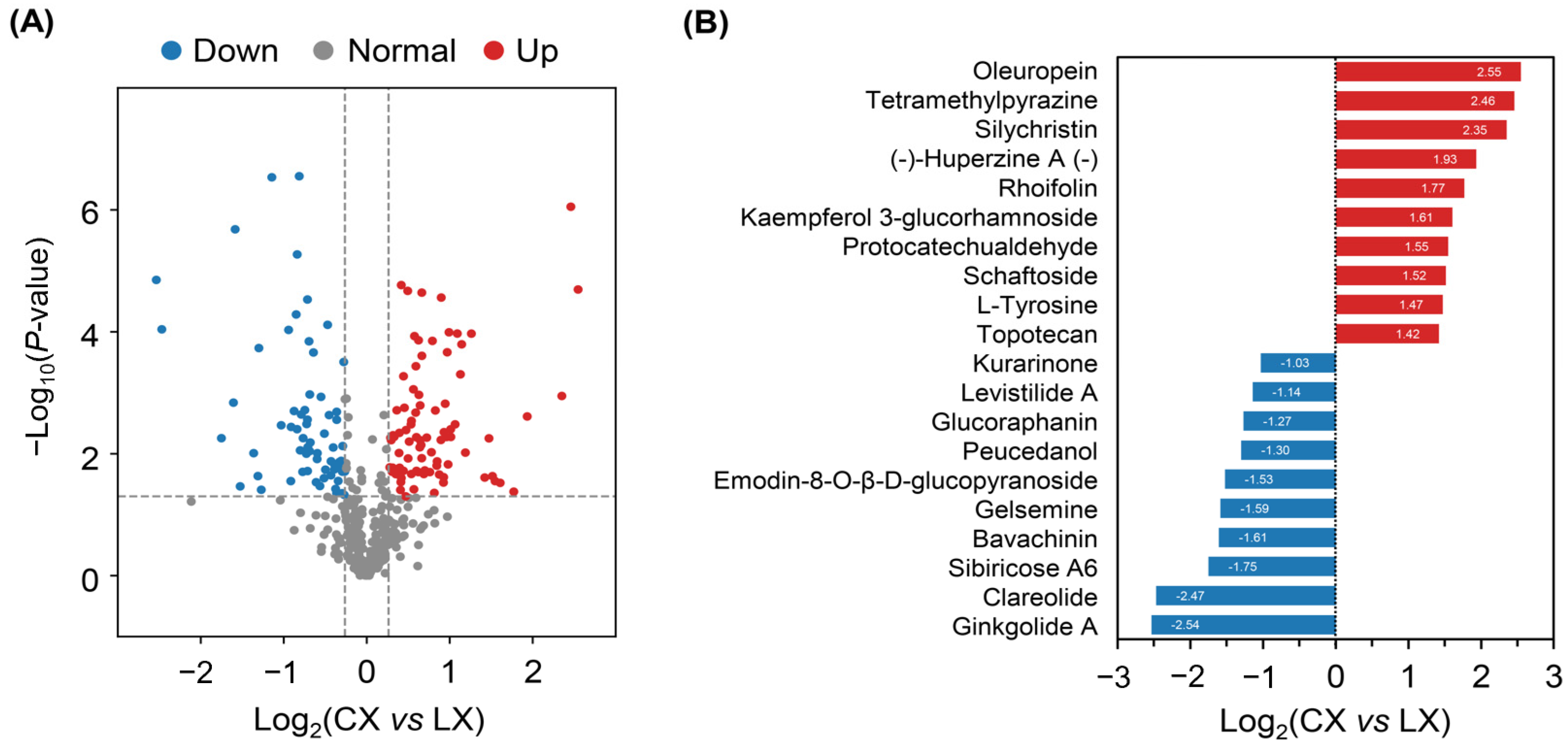 Molecules 27 08995 g004 Molecules 27 08995 g004