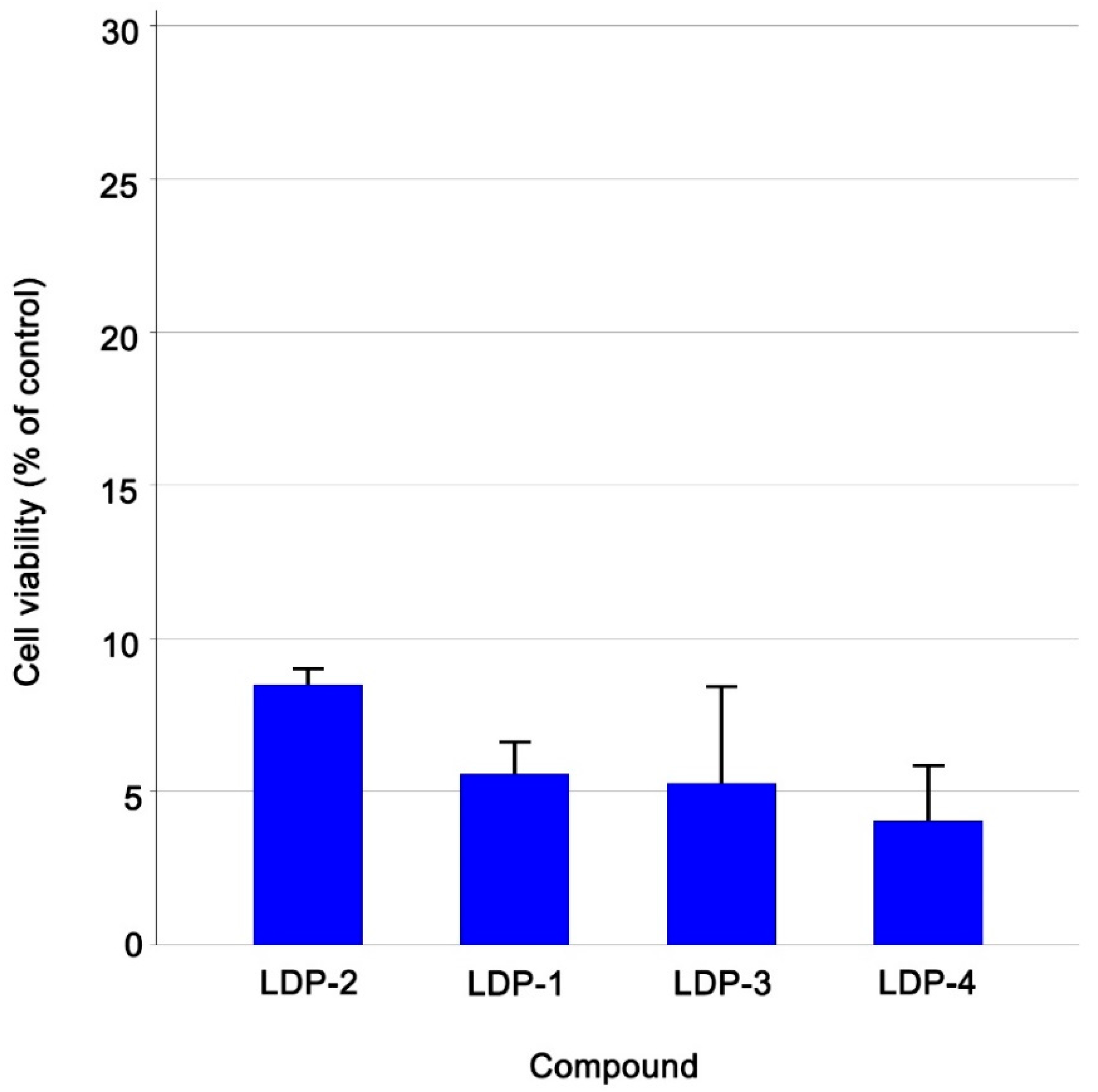 Molecules 27 09000 g002 Molecules 27 09000 g002