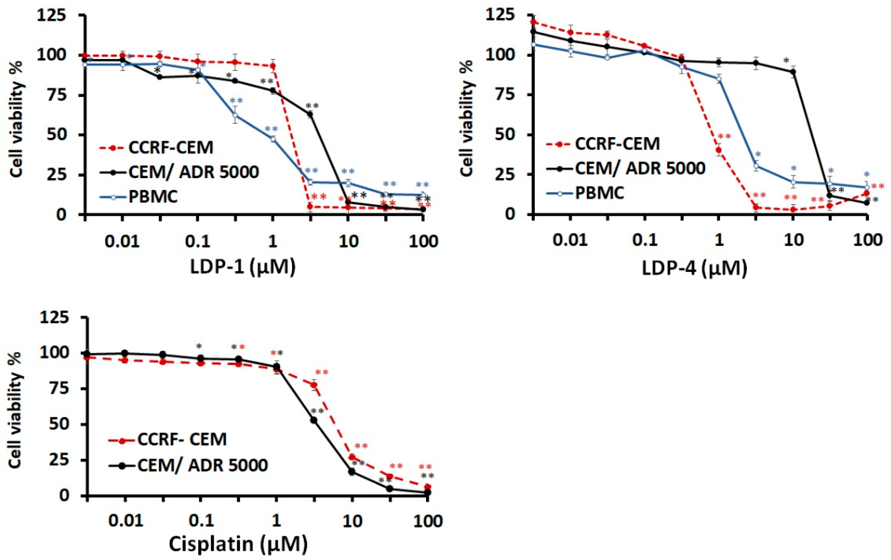 Molecules 27 09000 g003 Molecules 27 09000 g003