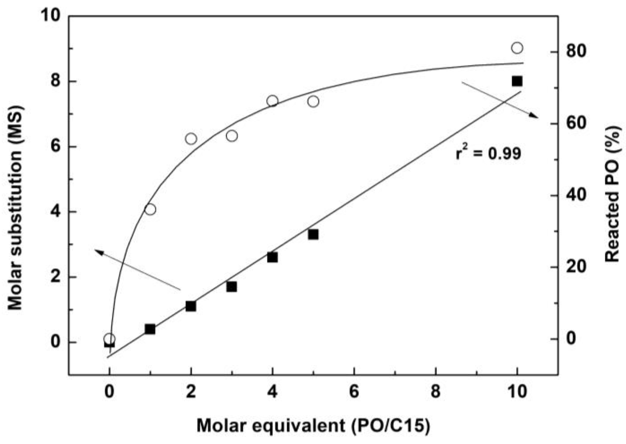 Molecules 27 09002 g002 Molecules 27 09002 g002