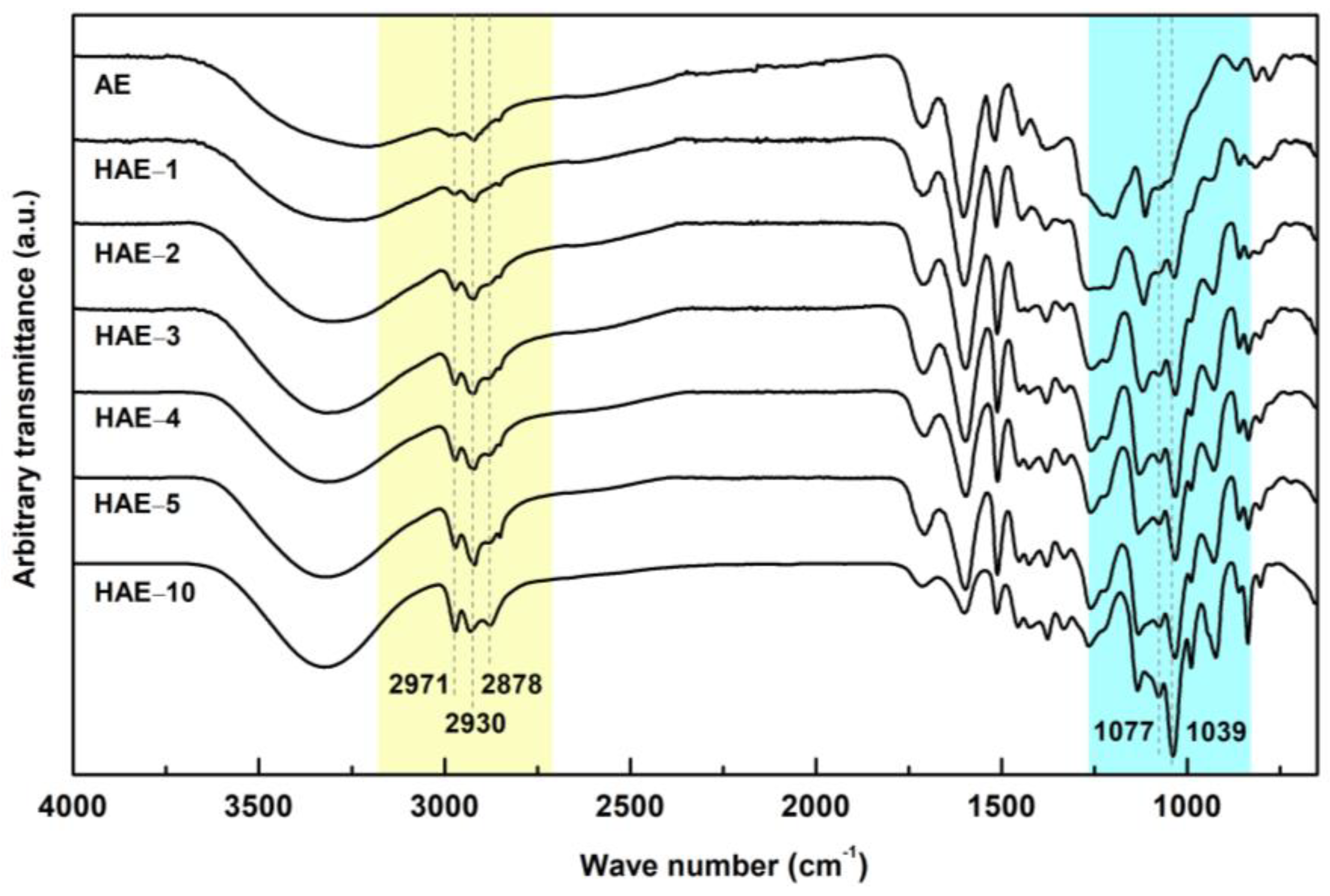 Molecules 27 09002 g003 Molecules 27 09002 g003
