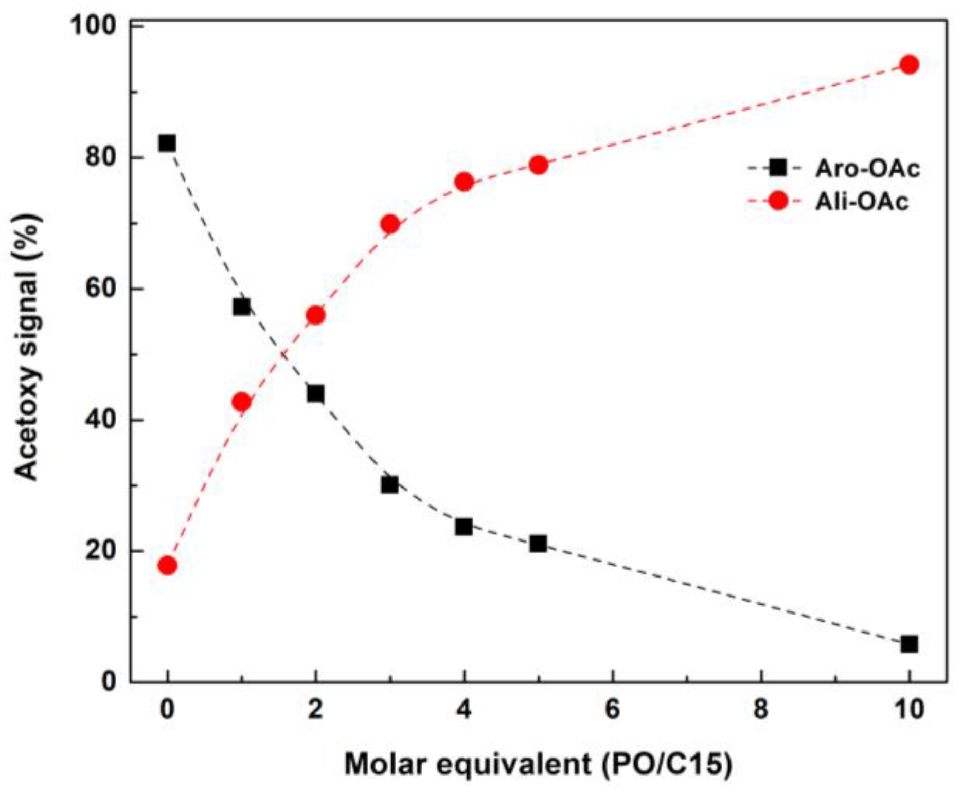 Molecules 27 09002 g005 Molecules 27 09002 g005