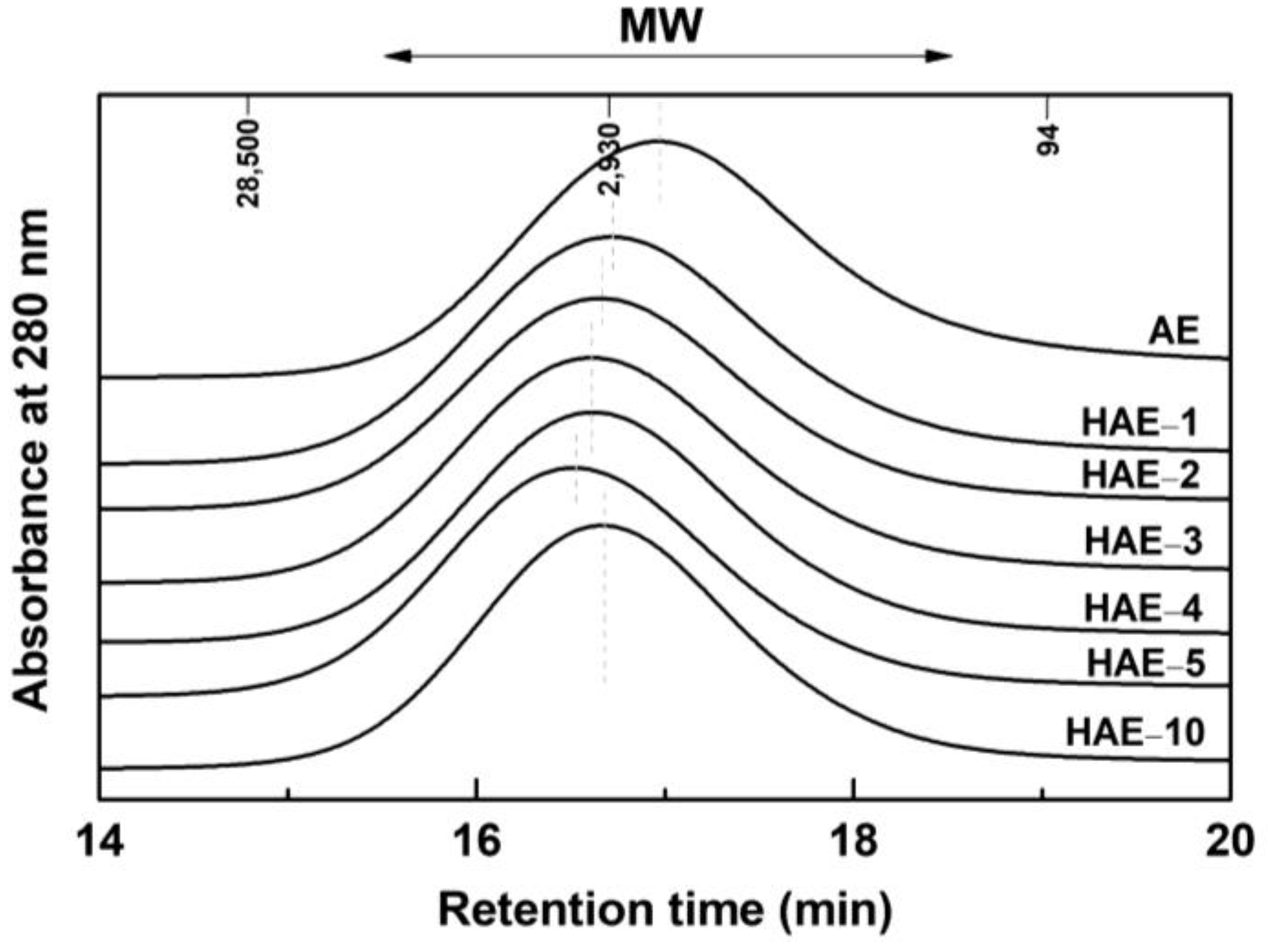 Molecules 27 09002 g006 Molecules 27 09002 g006