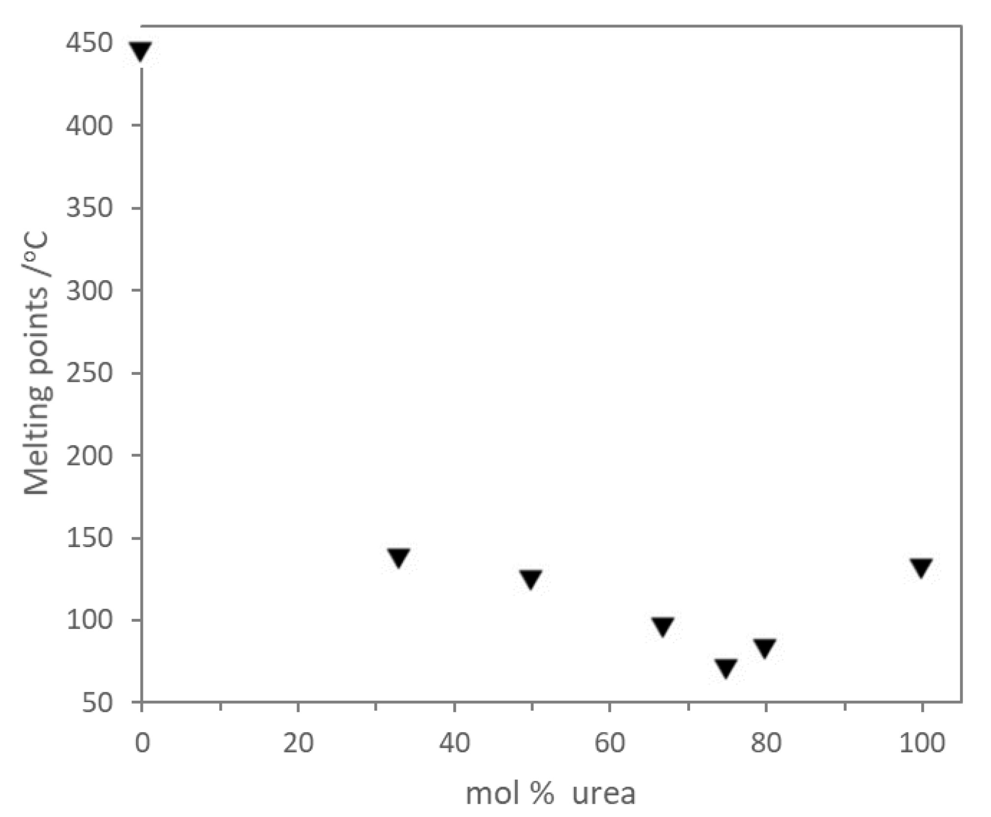 Molecules 27 09006 g003