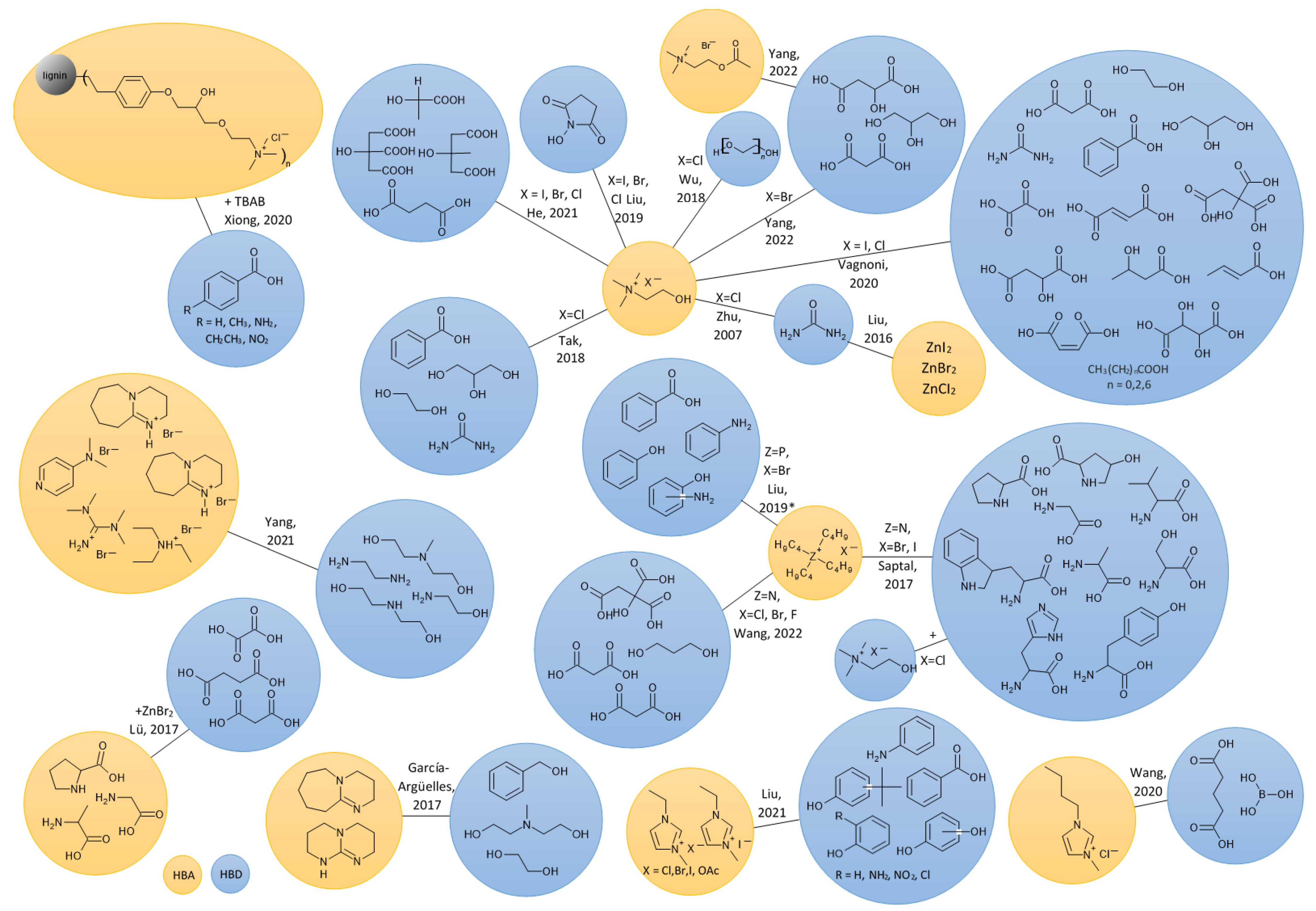 Molecules 27 09006 g009