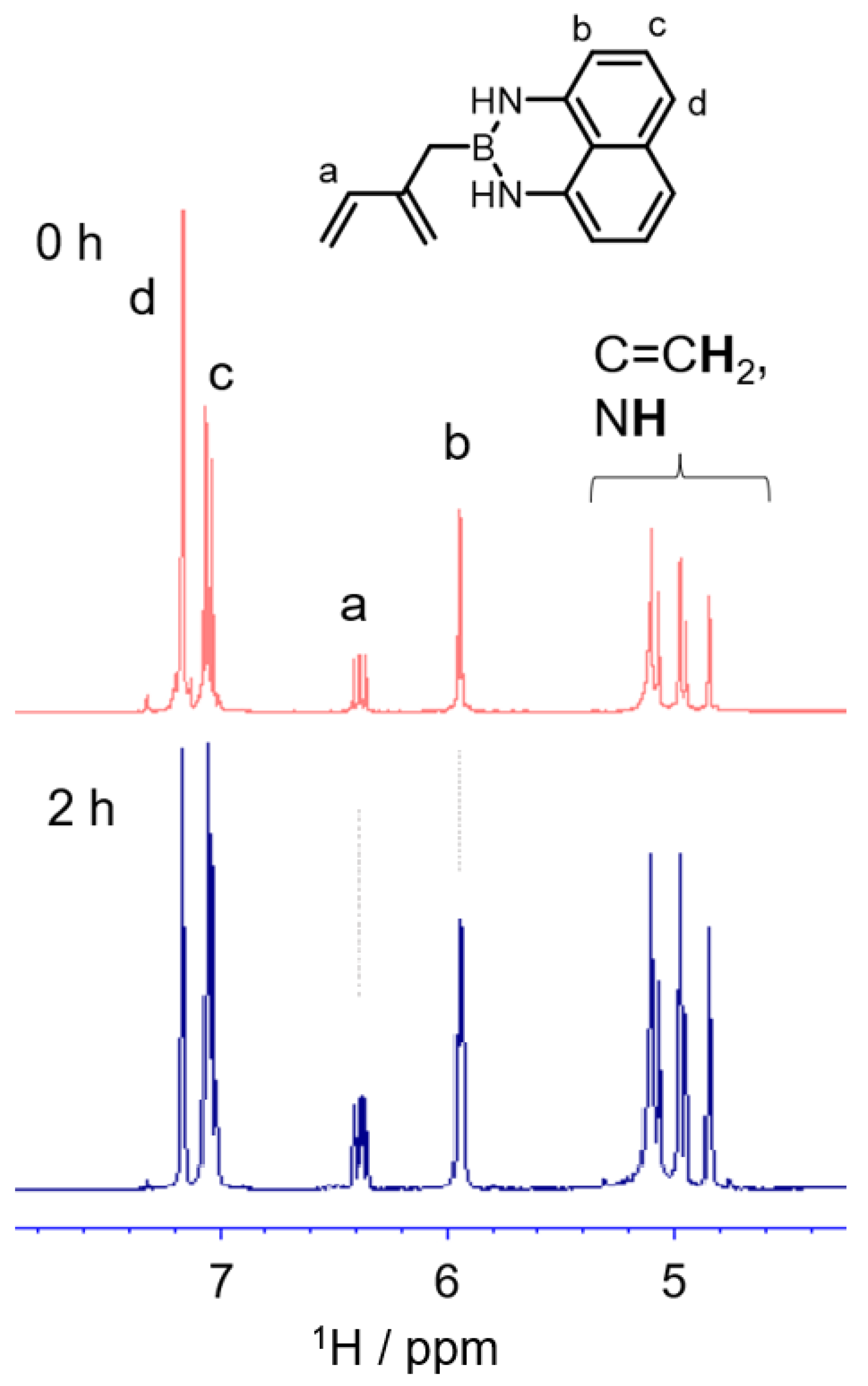 Molecules 27 09007 g001 Molecules 27 09007 g001