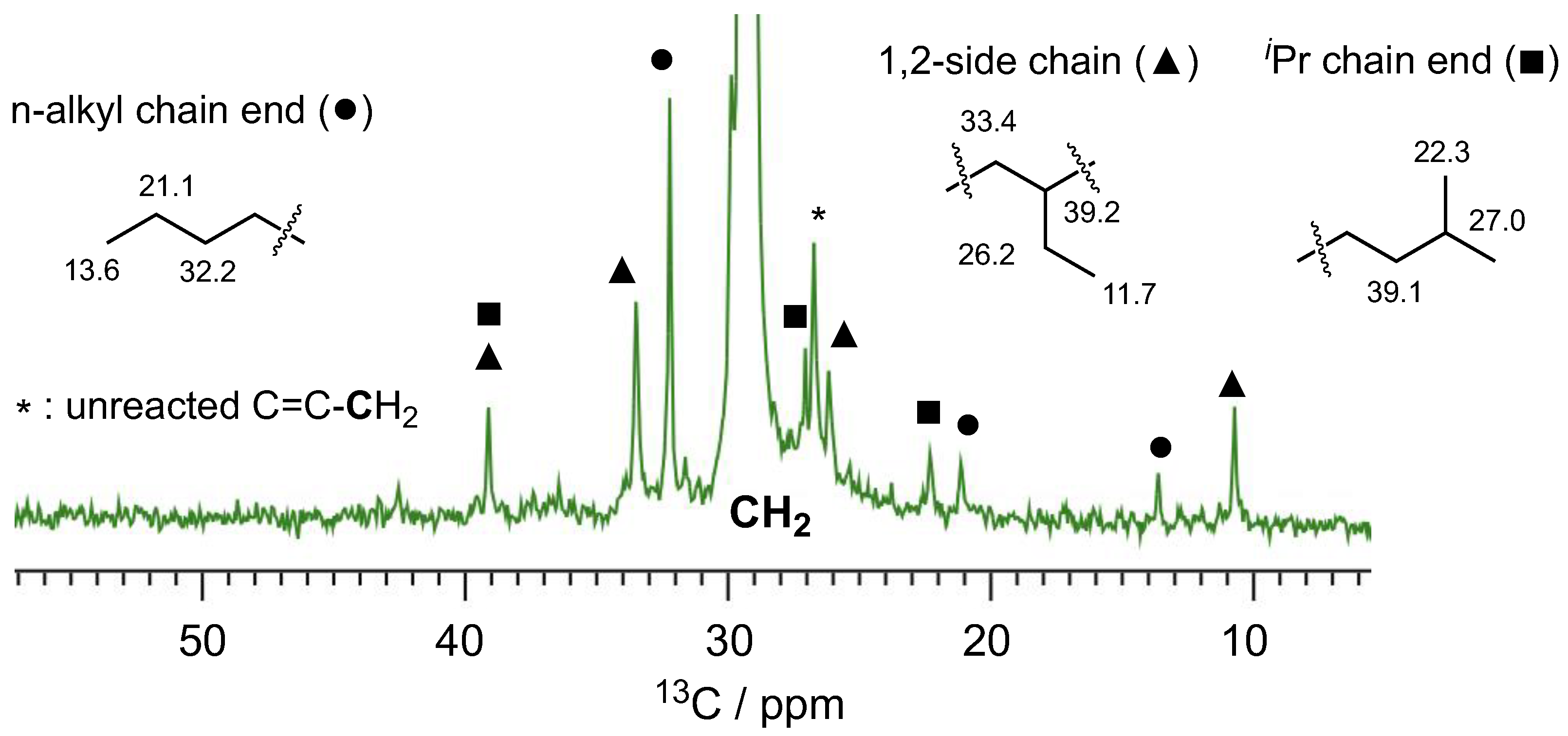 Molecules 27 09007 g003 Molecules 27 09007 g003