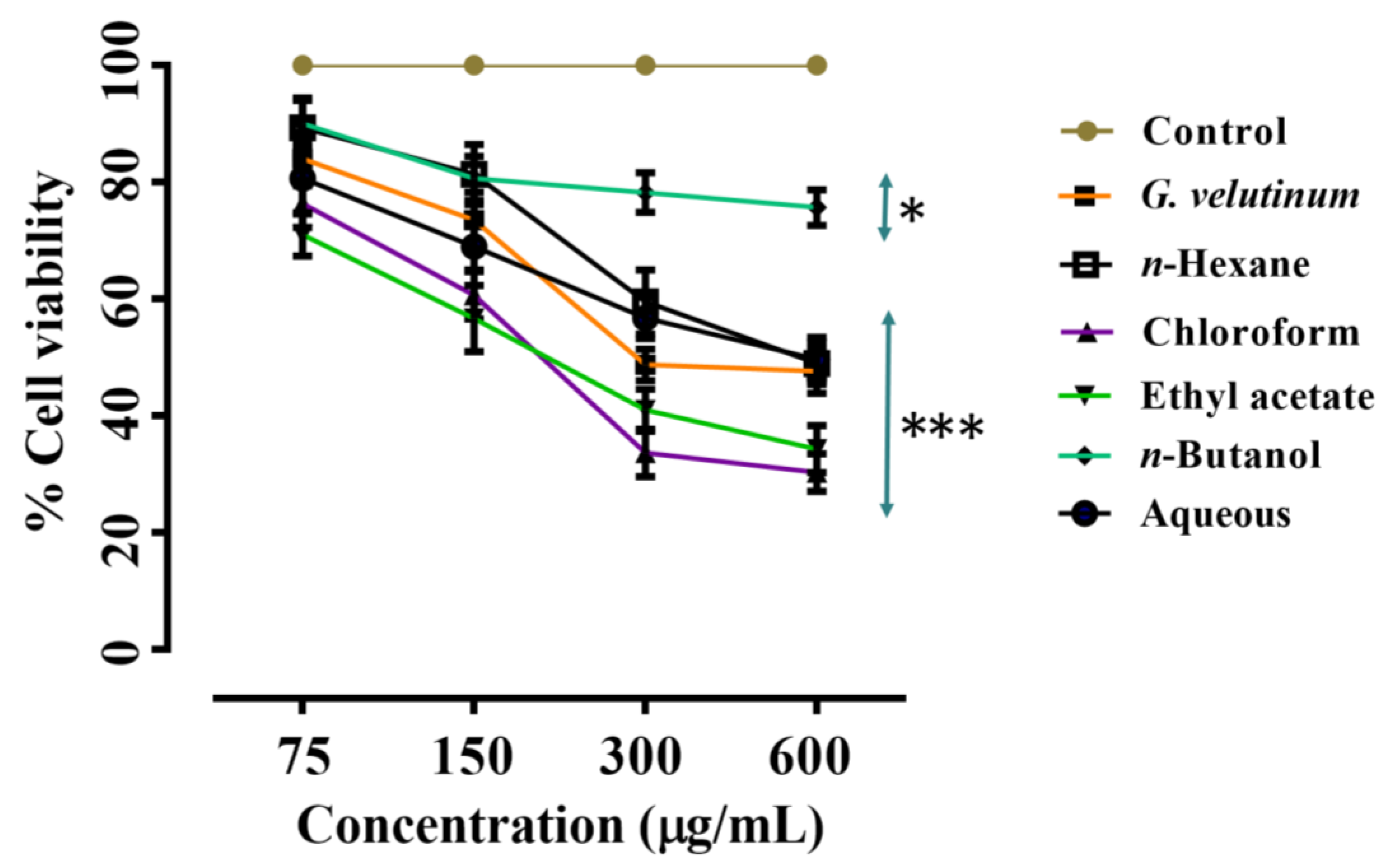 Molecules 27 09012 g005