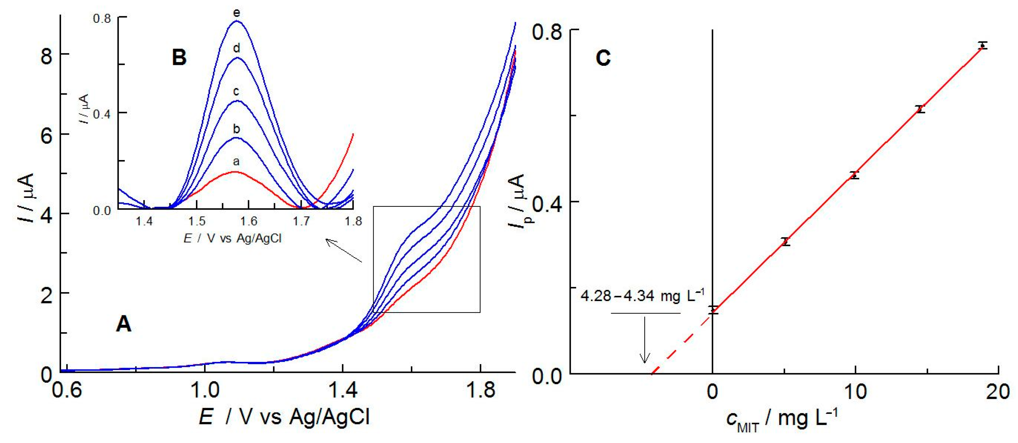Molecules 27 09013 g006