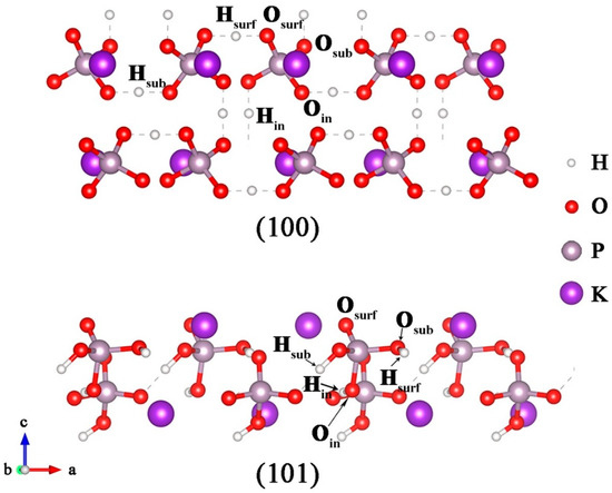 Density Functional Theory Study of the Point Defects on KDP