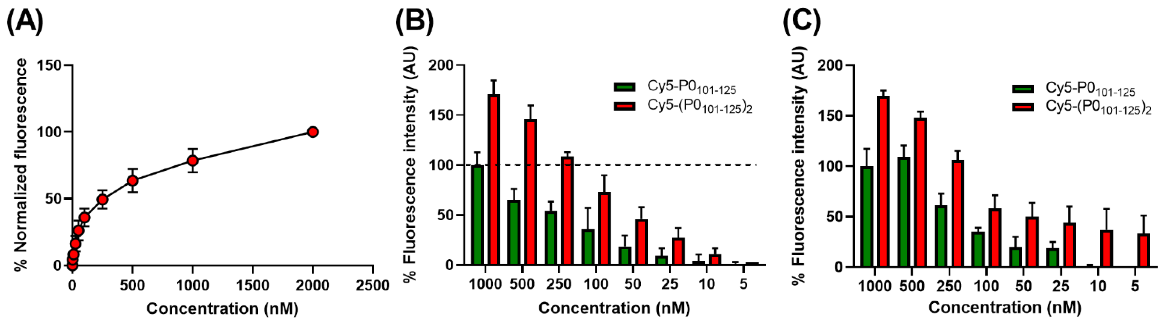 Molecules 27 09015 g003 Molecules 27 09015 g003