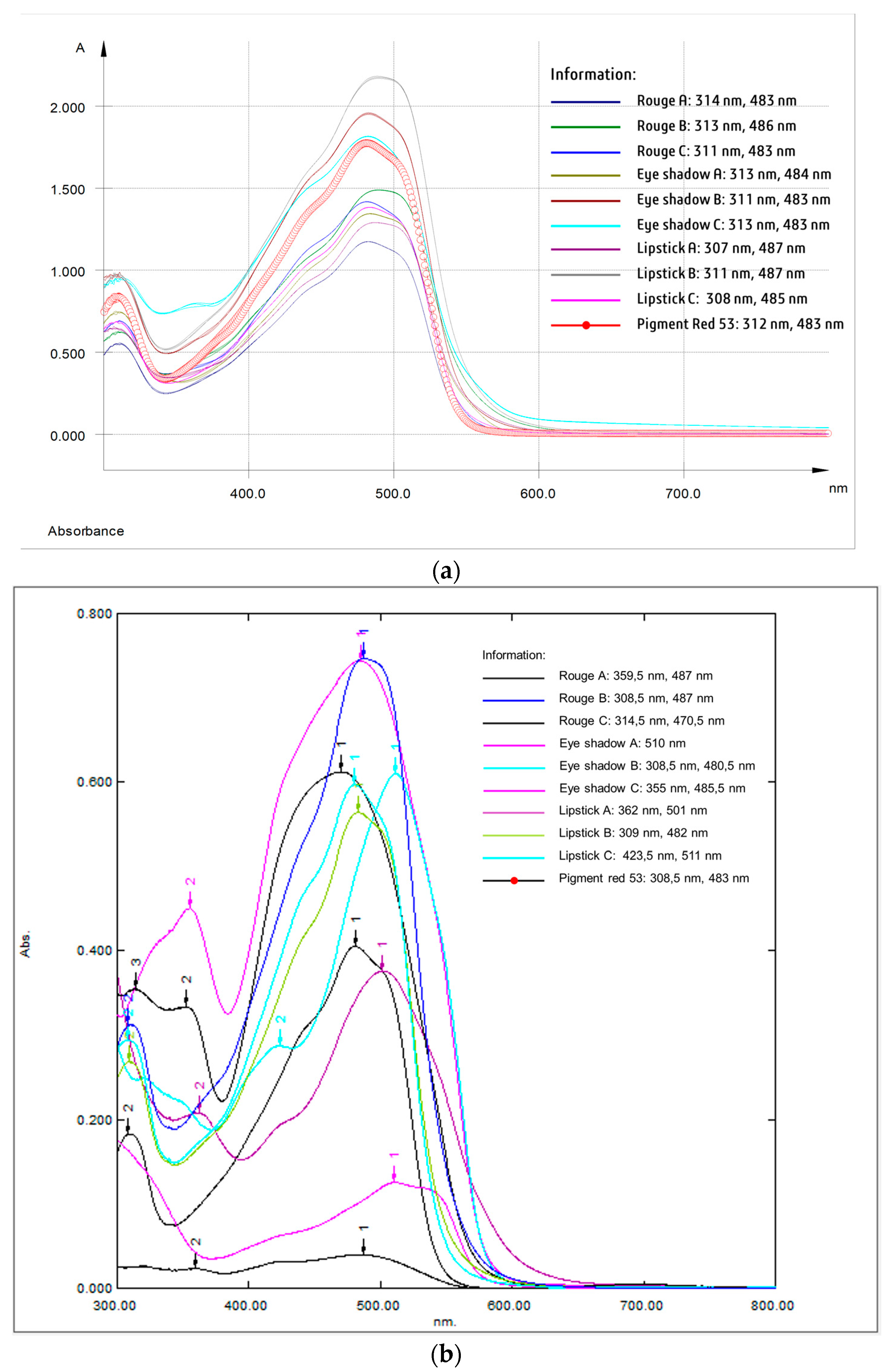 Molecules 27 09016 g001 Molecules 27 09016 g001