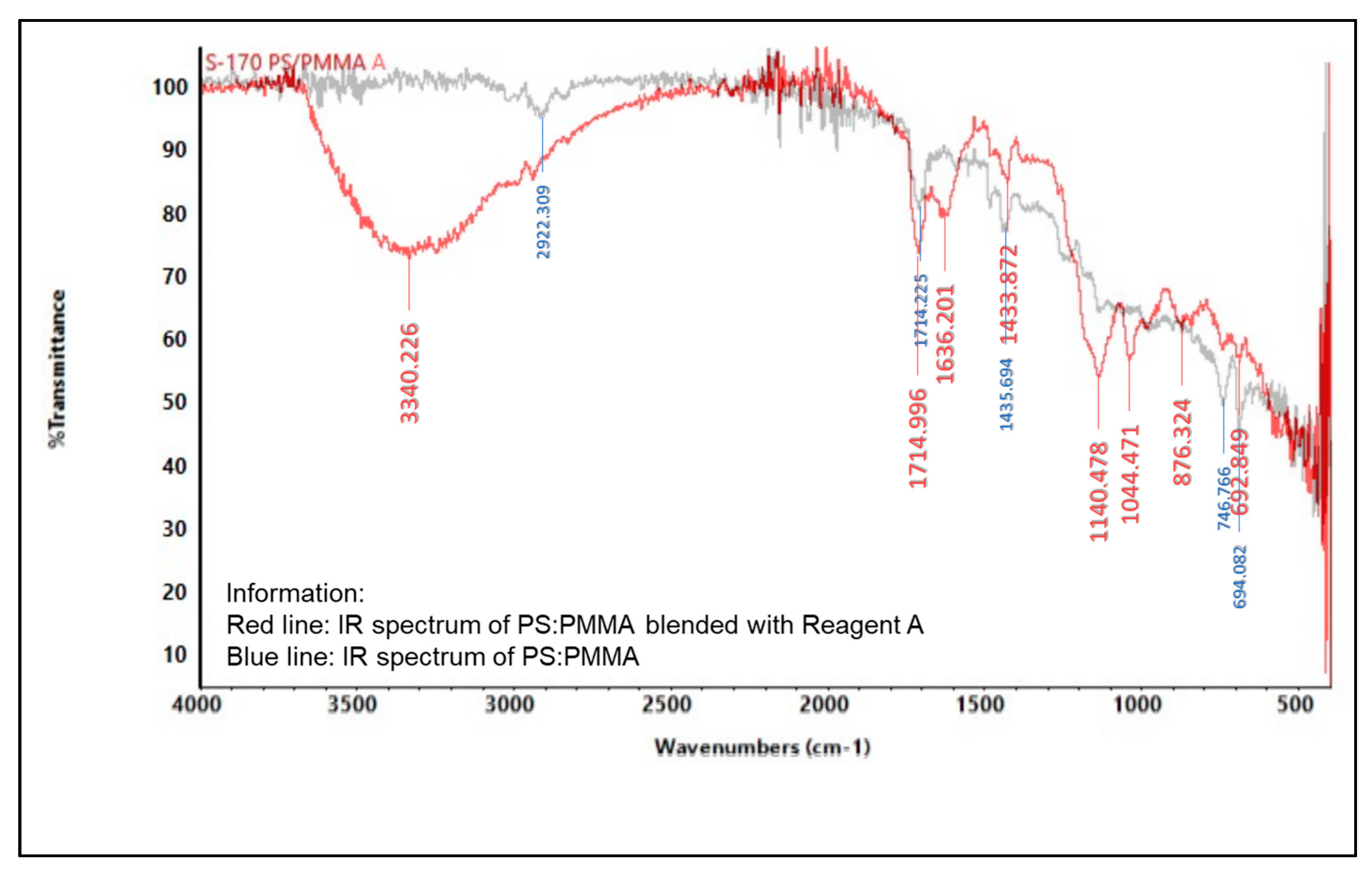 Molecules 27 09016 g007 Molecules 27 09016 g007