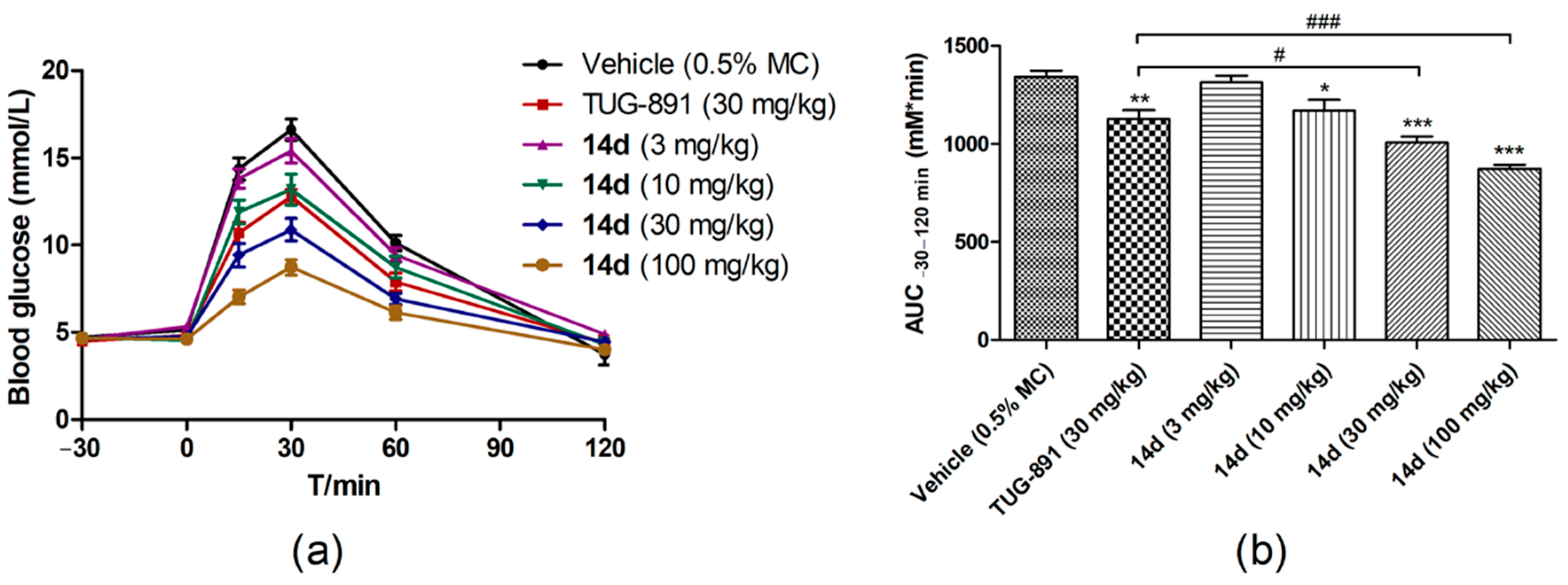 Molecules 27 09018 g003