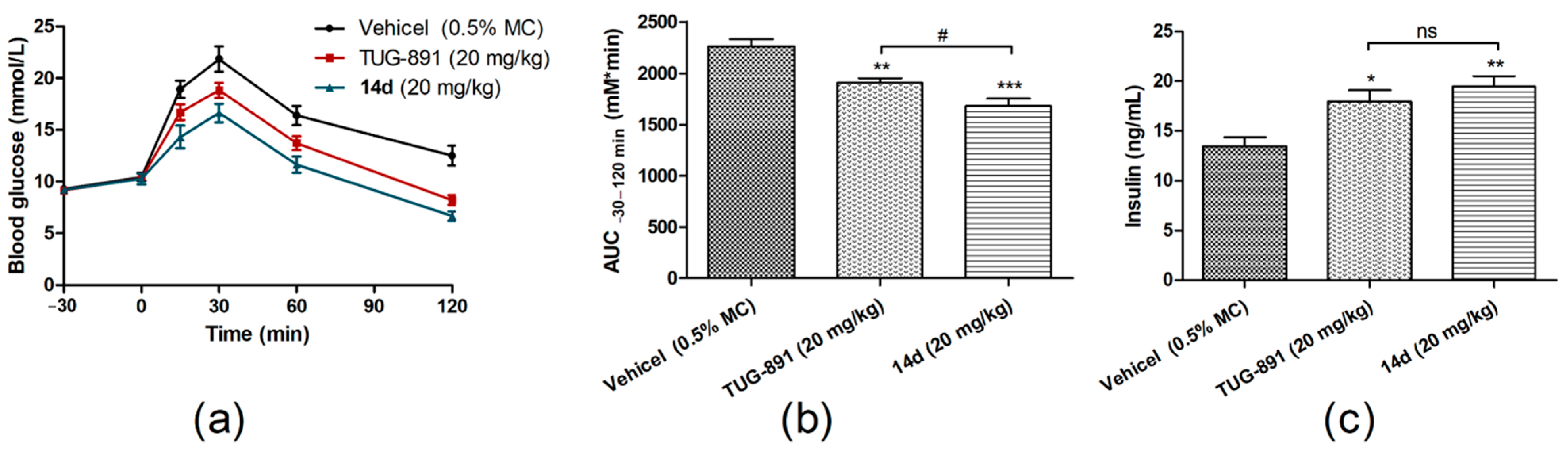 Molecules 27 09018 g004