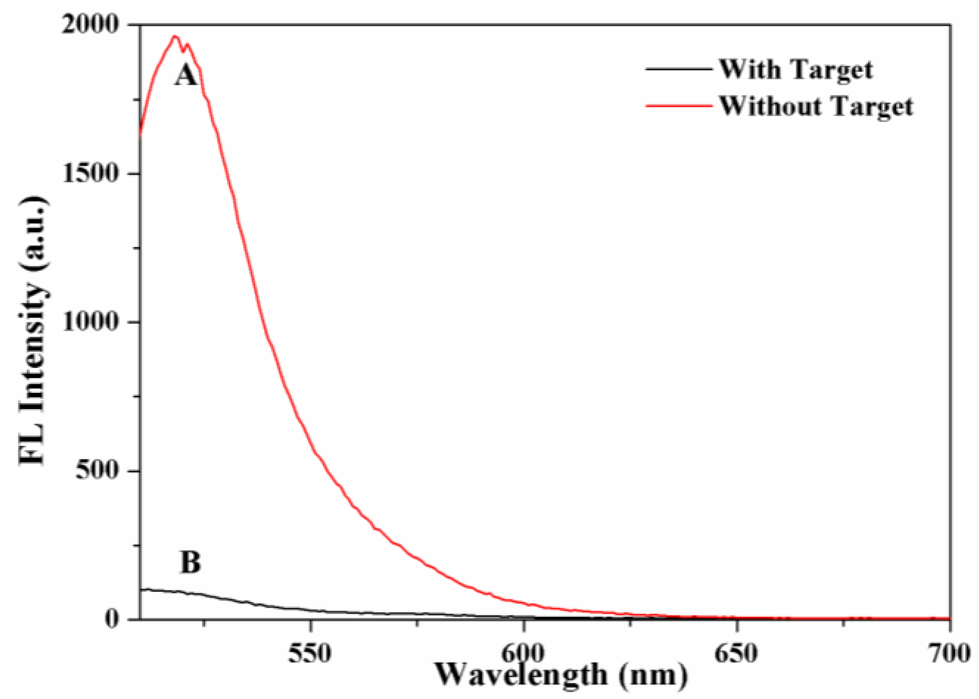 Molecules 27 09019 g002 Molecules 27 09019 g002