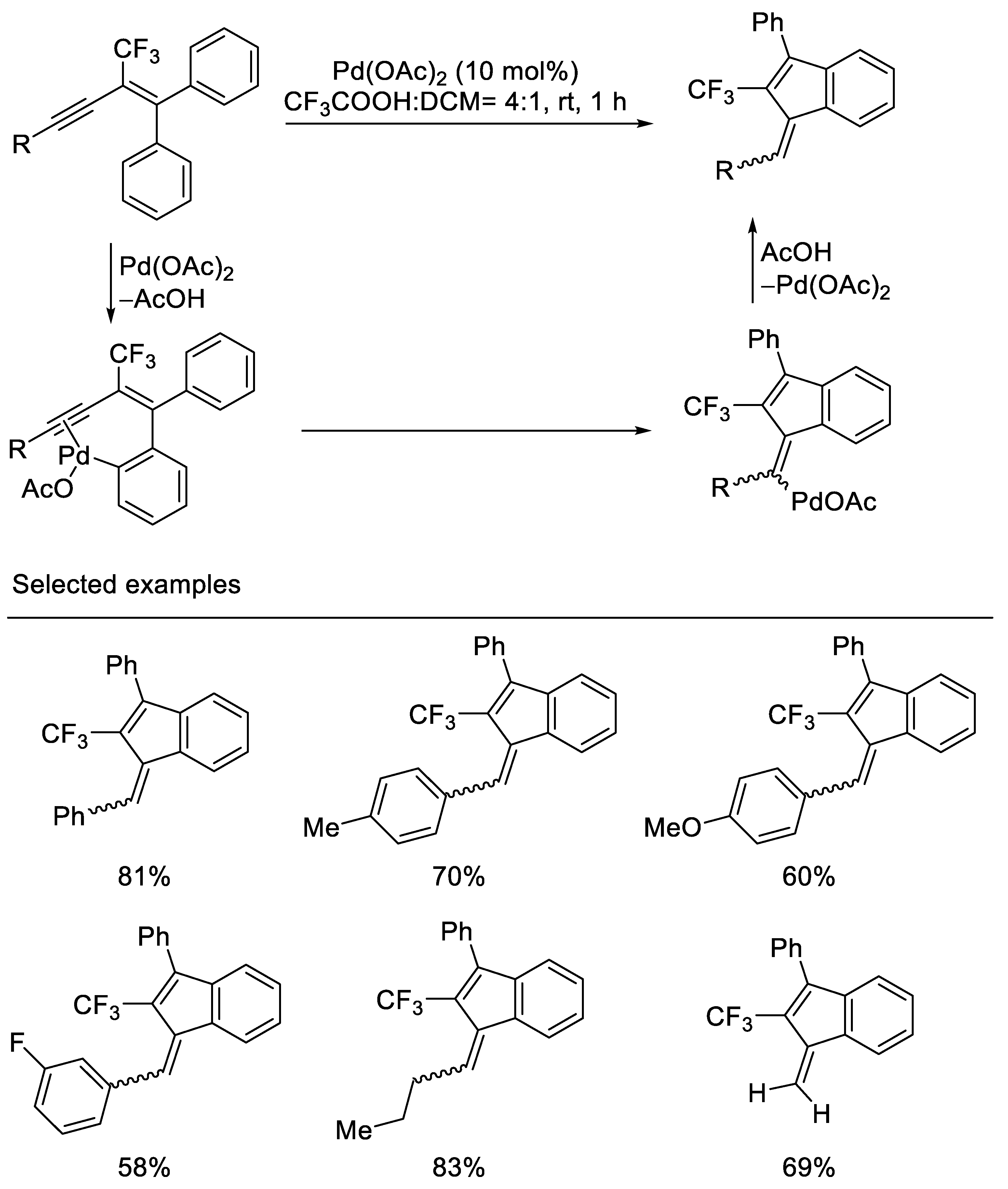 Molecules 27 09020 sch003 Molecules 27 09020 sch003