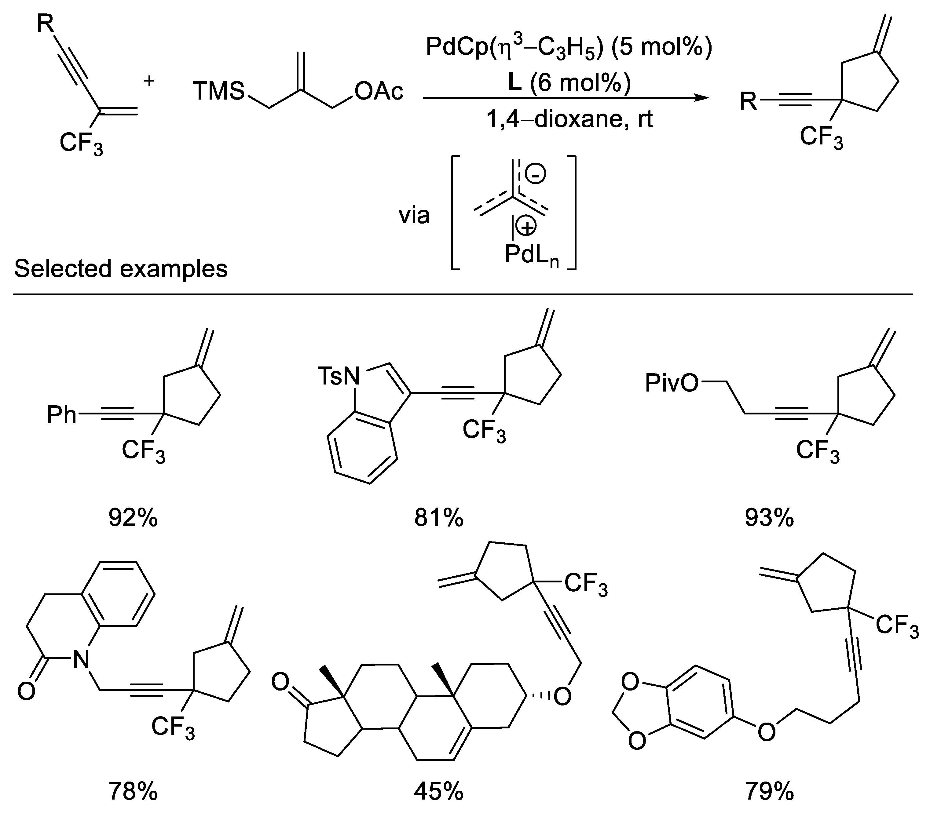 Molecules 27 09020 sch004 Molecules 27 09020 sch004