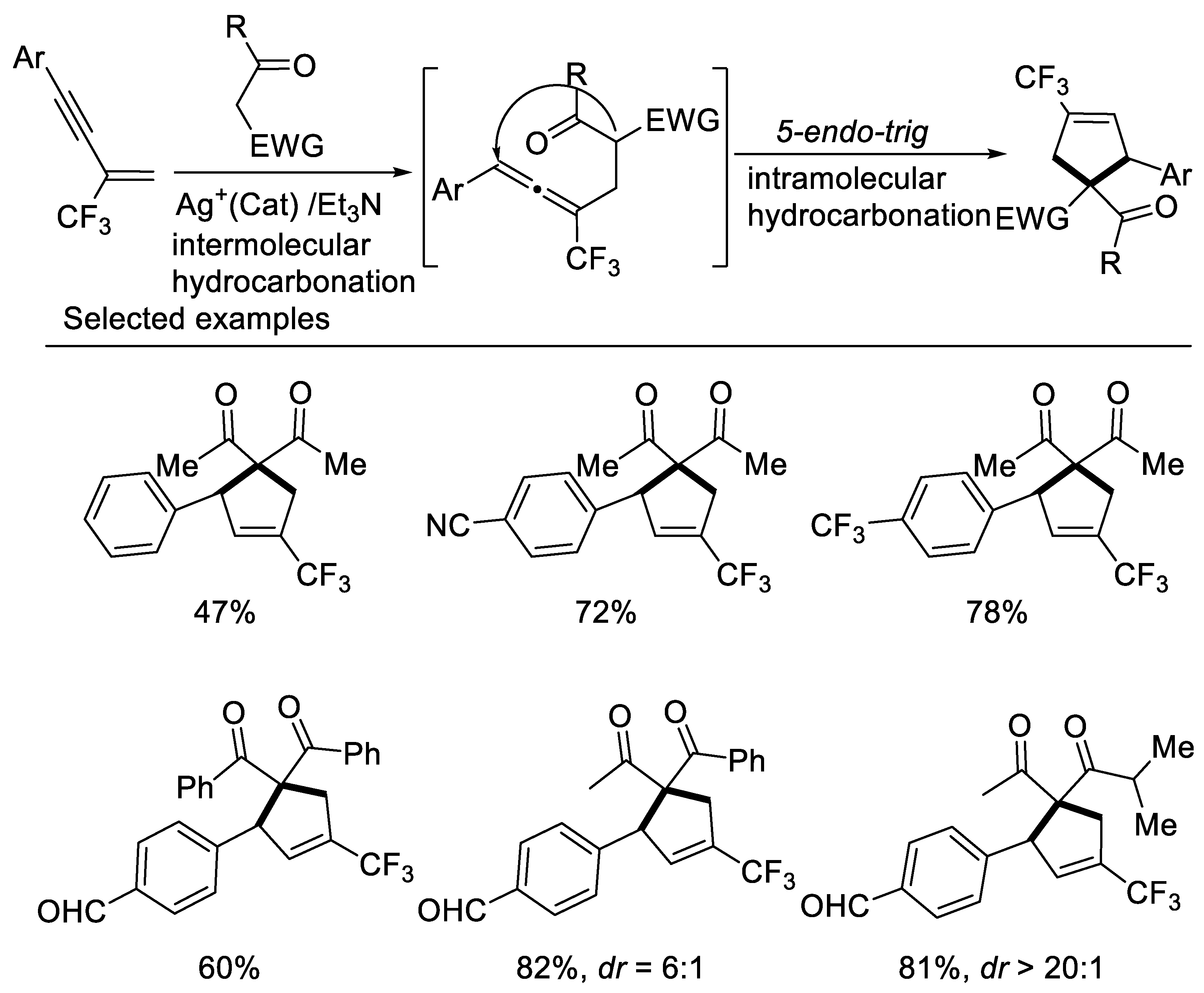 Molecules 27 09020 sch005 Molecules 27 09020 sch005
