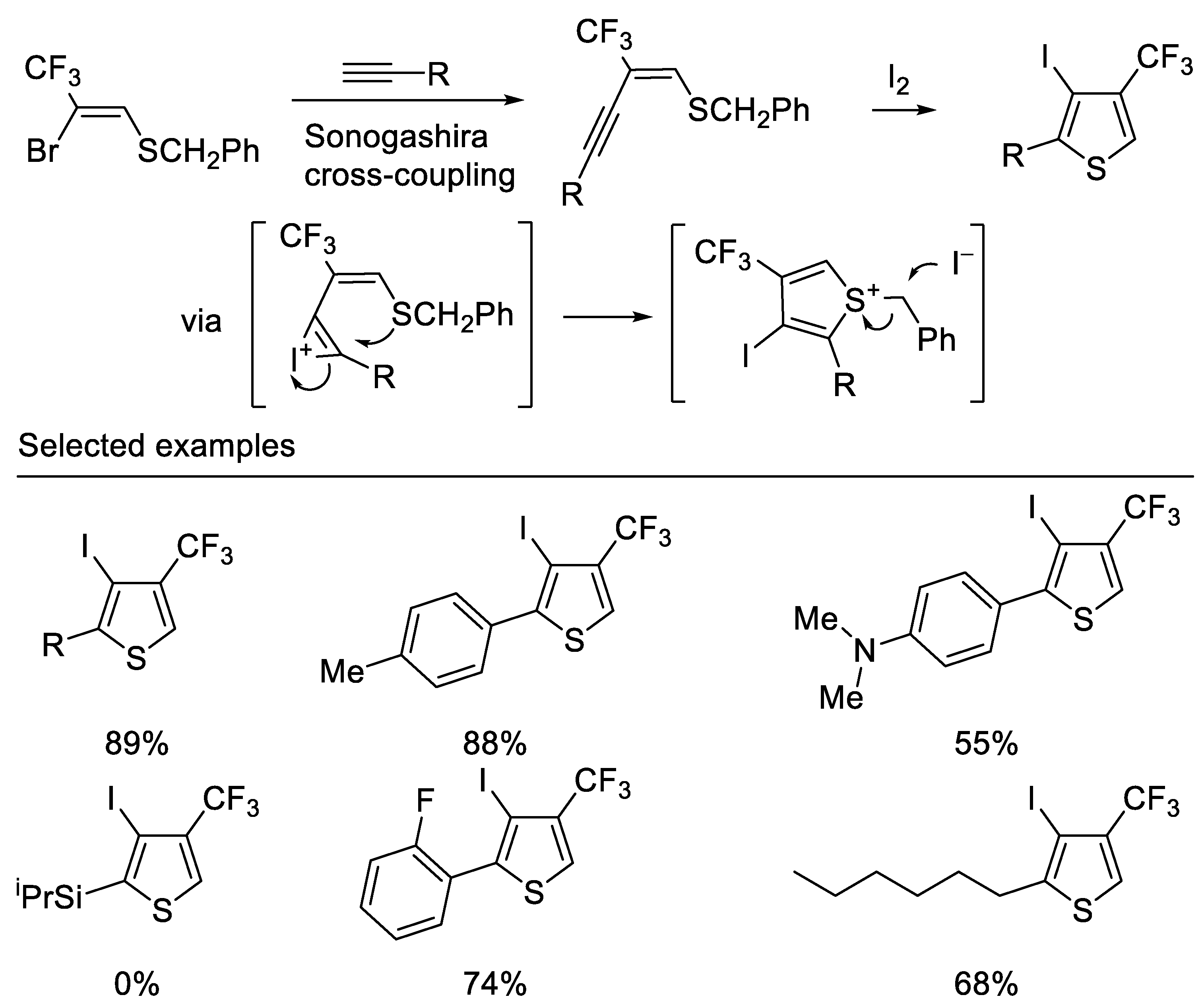 Molecules 27 09020 sch010 Molecules 27 09020 sch010