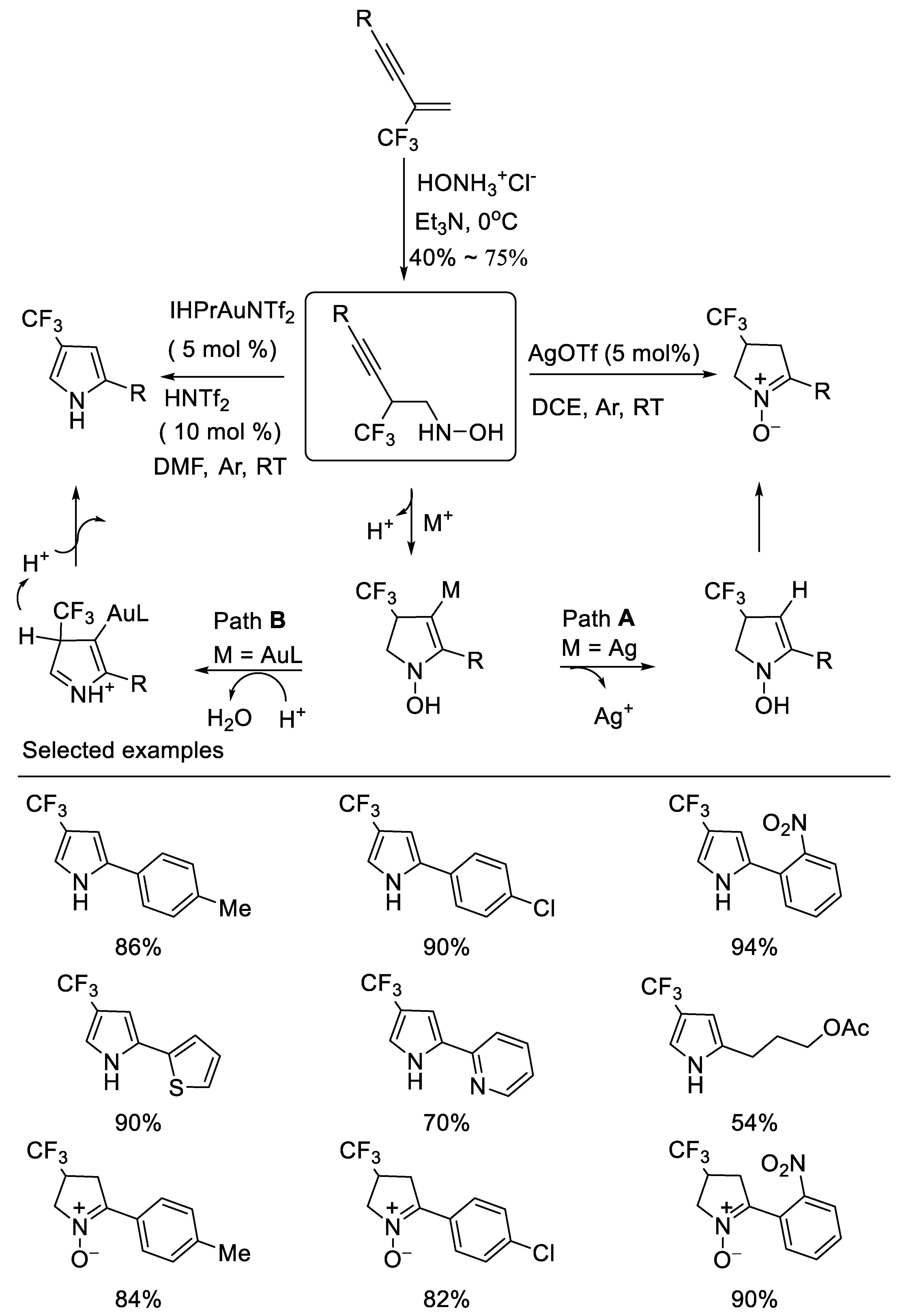 Molecules 27 09020 sch013 Molecules 27 09020 sch013