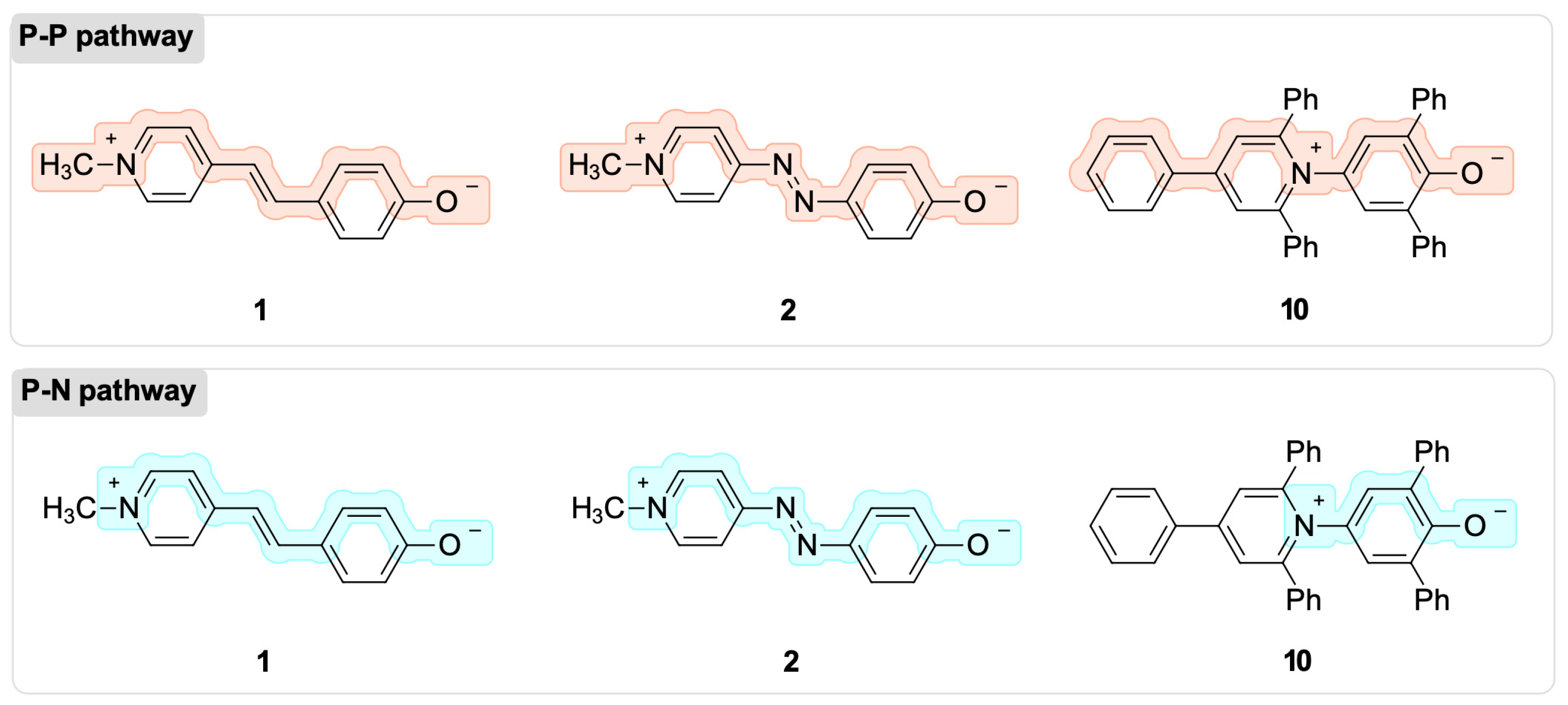 Molecules 27 09023 g004